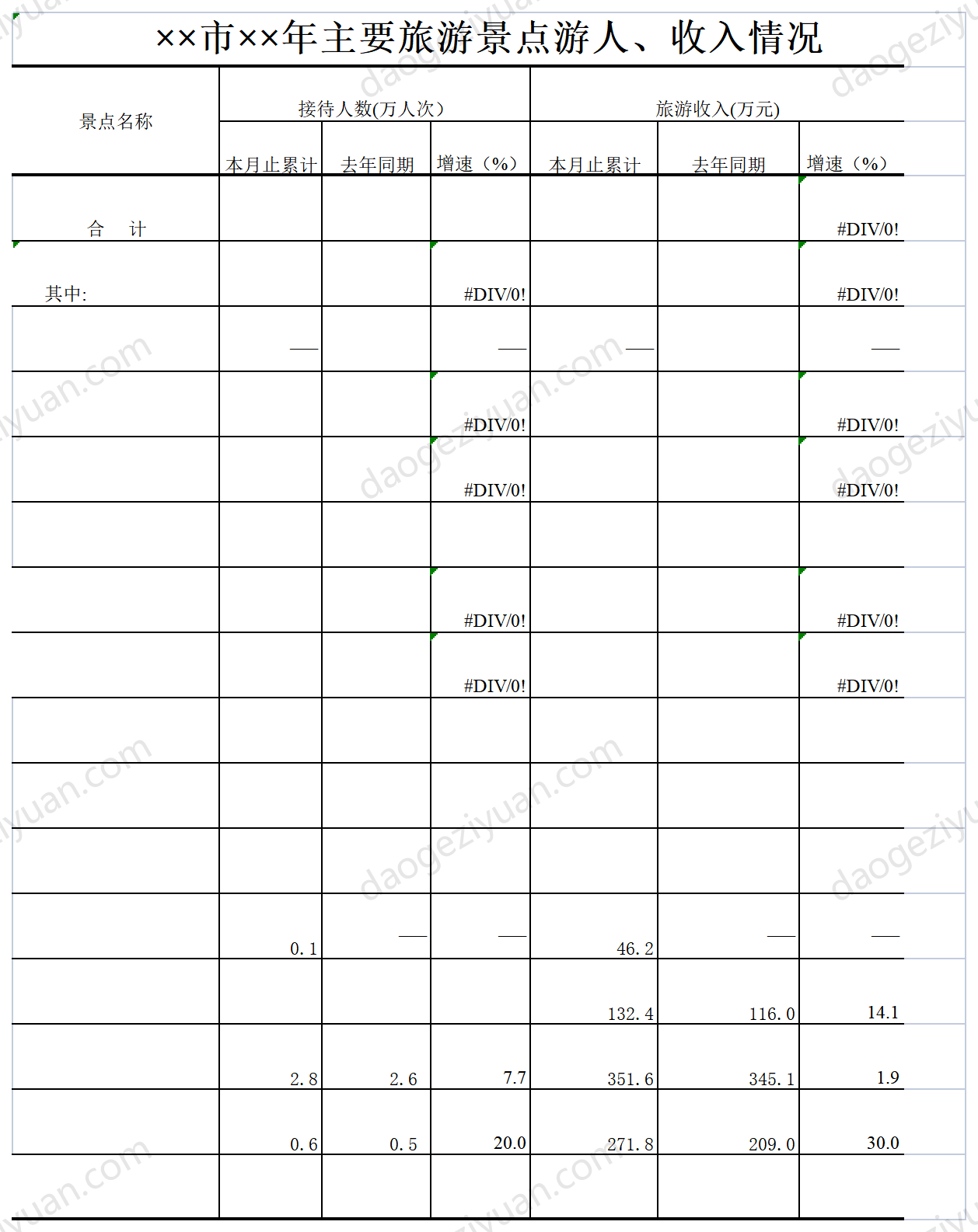 Tourists And Income Of Major Tourist Attractions xls EXCEL Template tourists-and-income-of-major-tourist-attractions-xls-excel-template