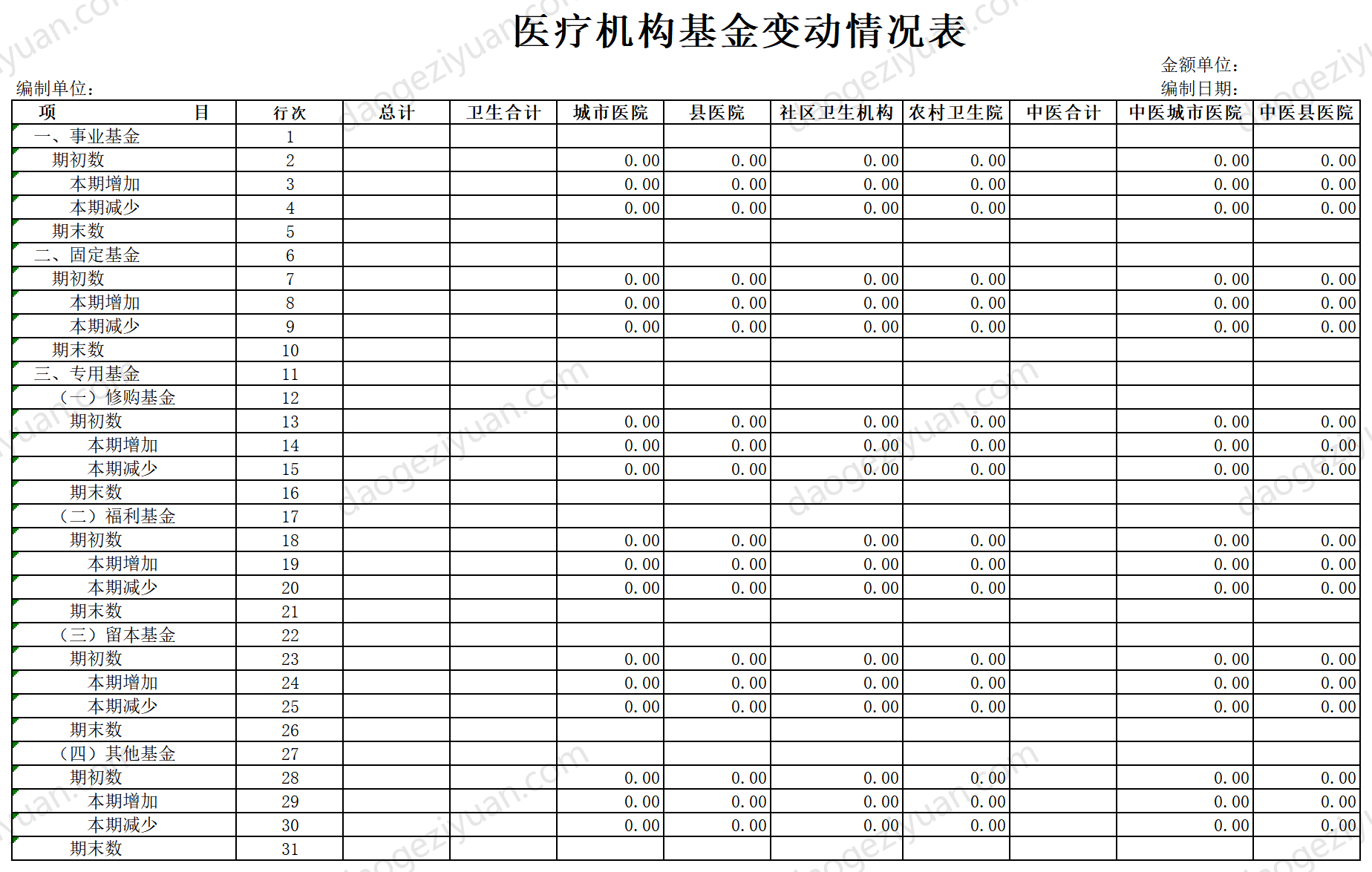 醫療機構基金變動情況表.xls