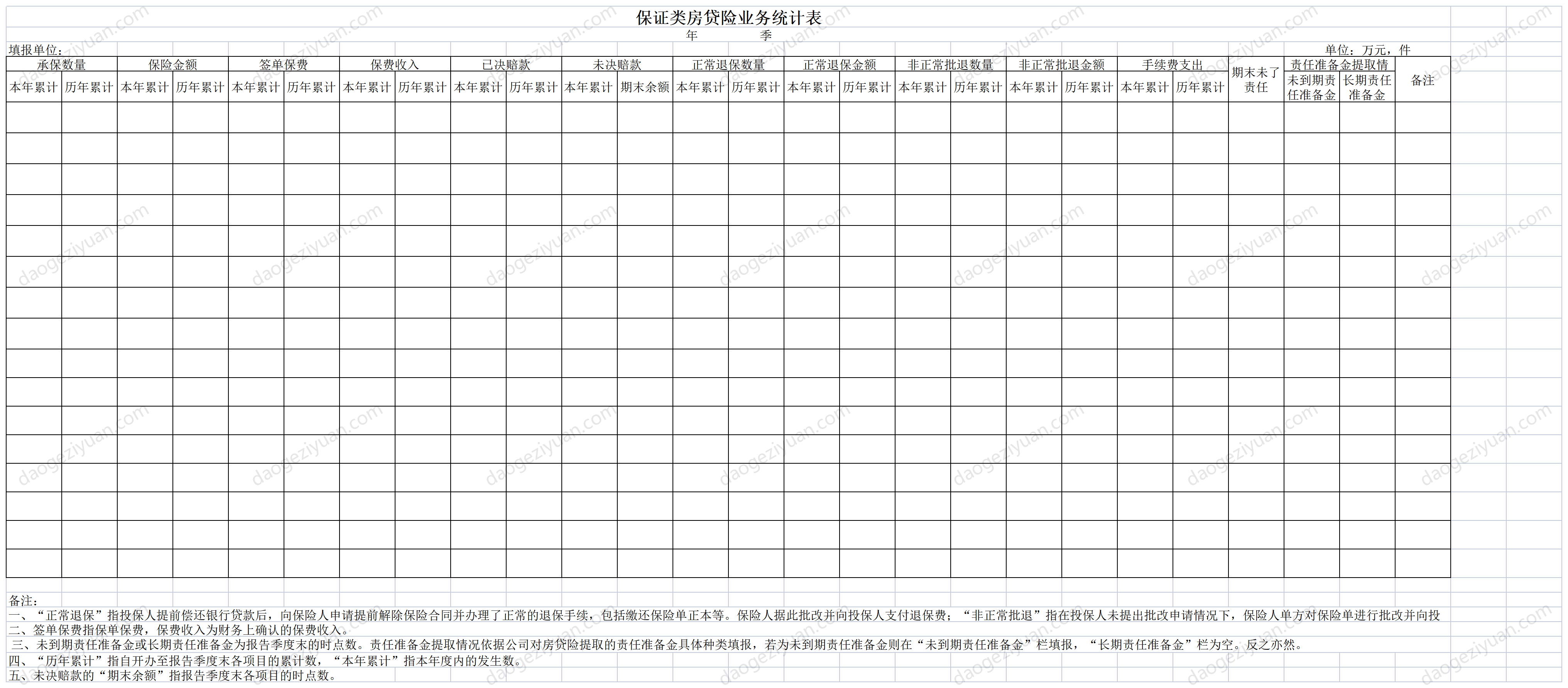 Guaranteed housing loan insurance business statistics table.xls