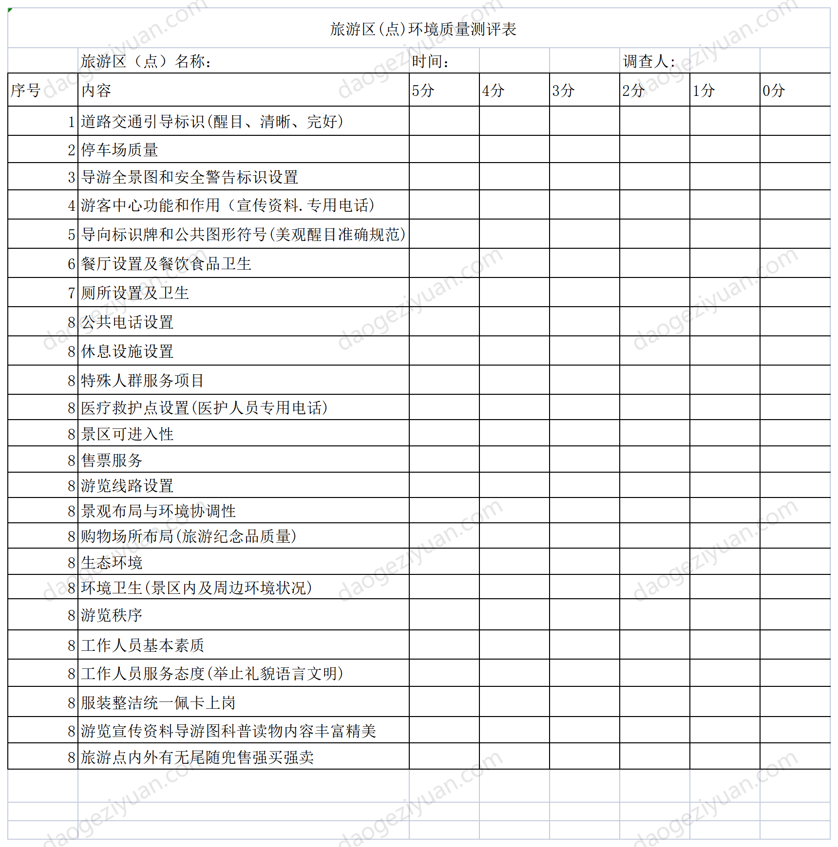 Tourist area (point) environmental quality evaluation form.xls