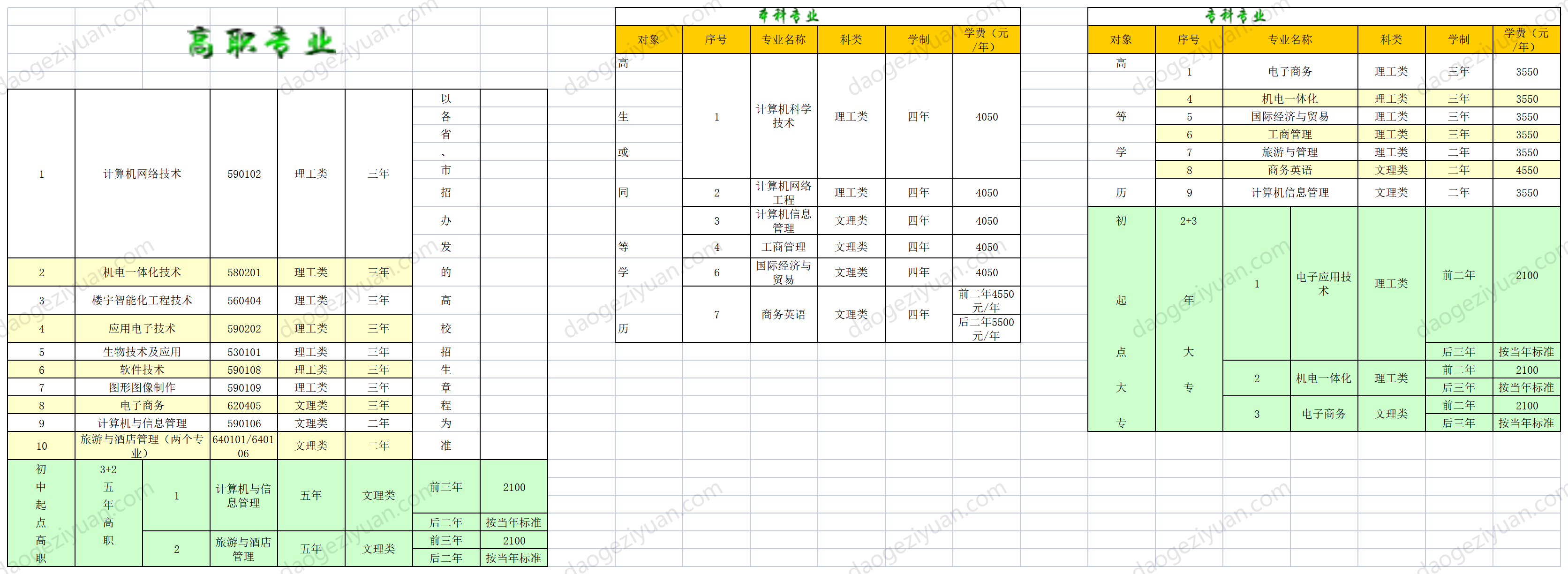 学校招生计划表.xls