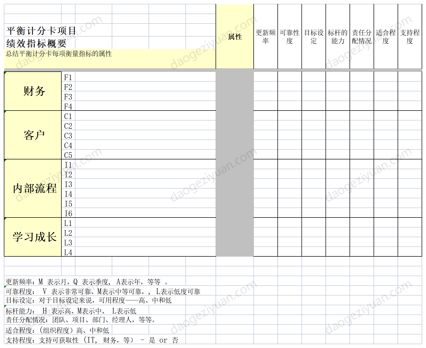 Summary of Balanced Scorecard Project Performance Indicators.xls