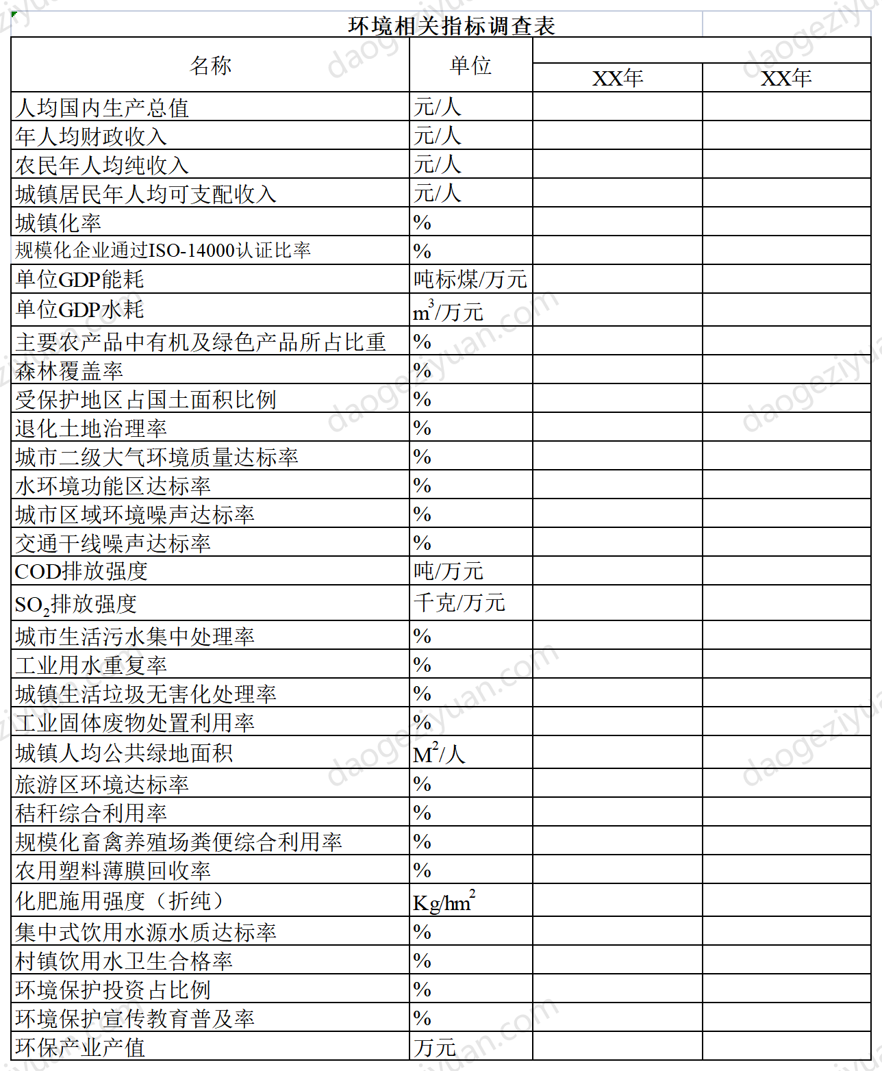 环境相关指标调查表.xls