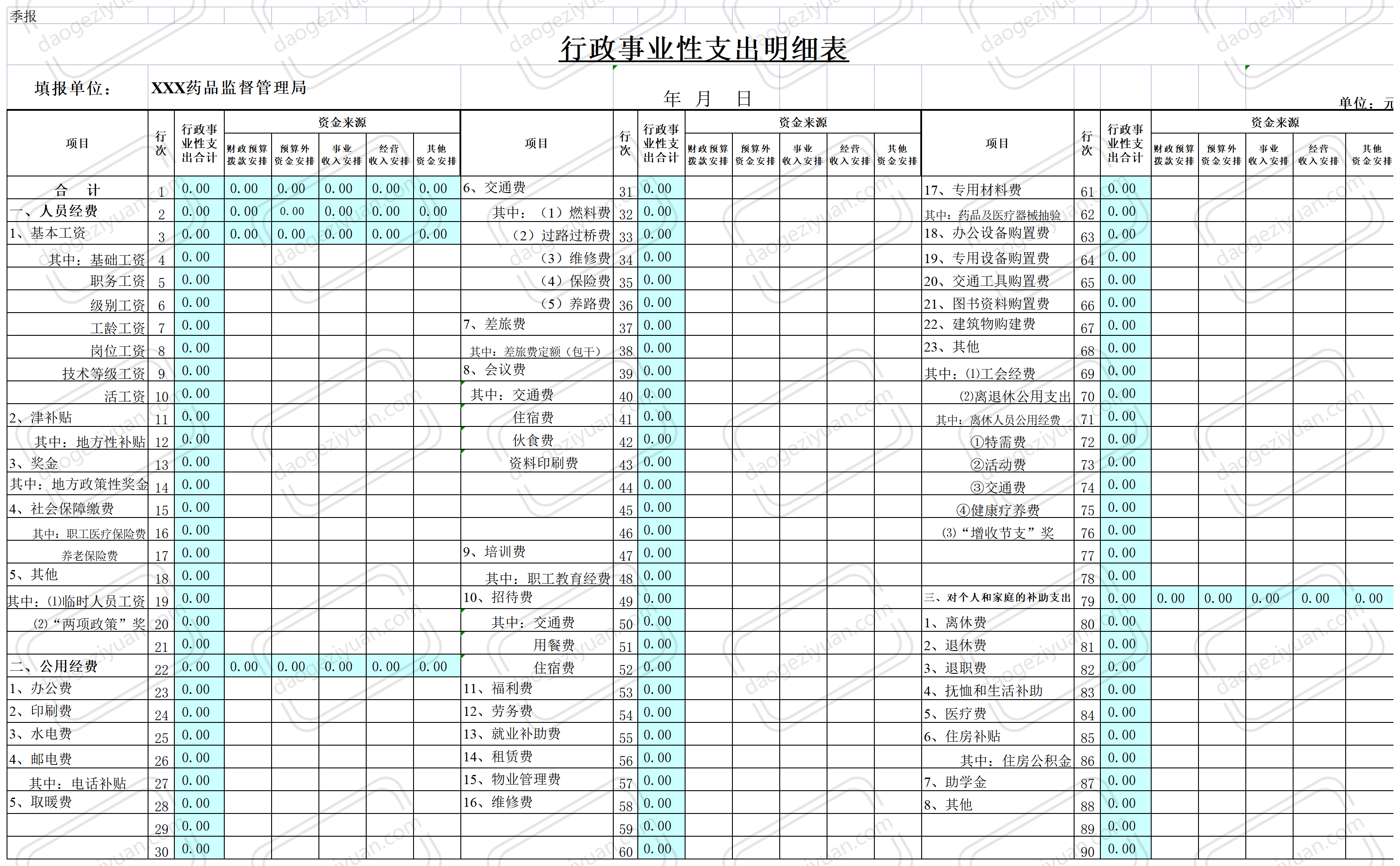 藥監行政事業性支出明細表.xls