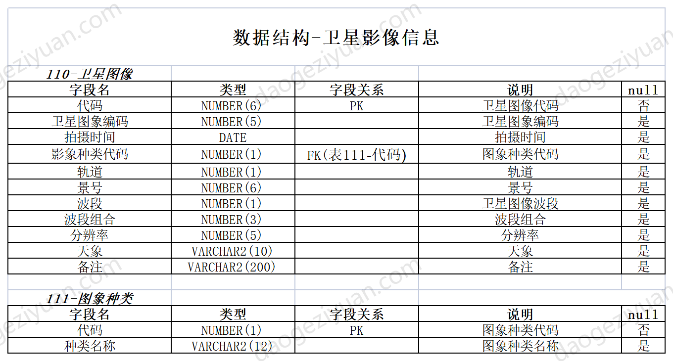 数据结构-卫星影像信息.xls