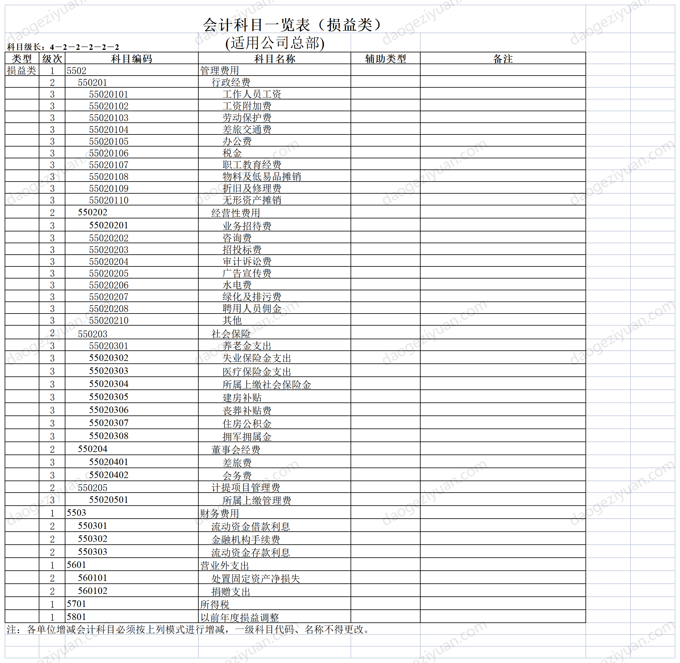 股份有限公司會計科目一覽表.xls