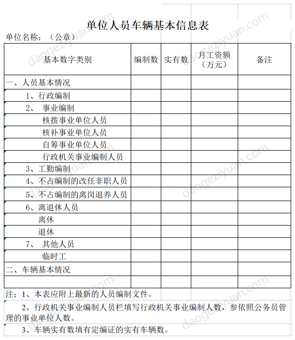 Unit Personnel Vehicle Basic Information Form.xls