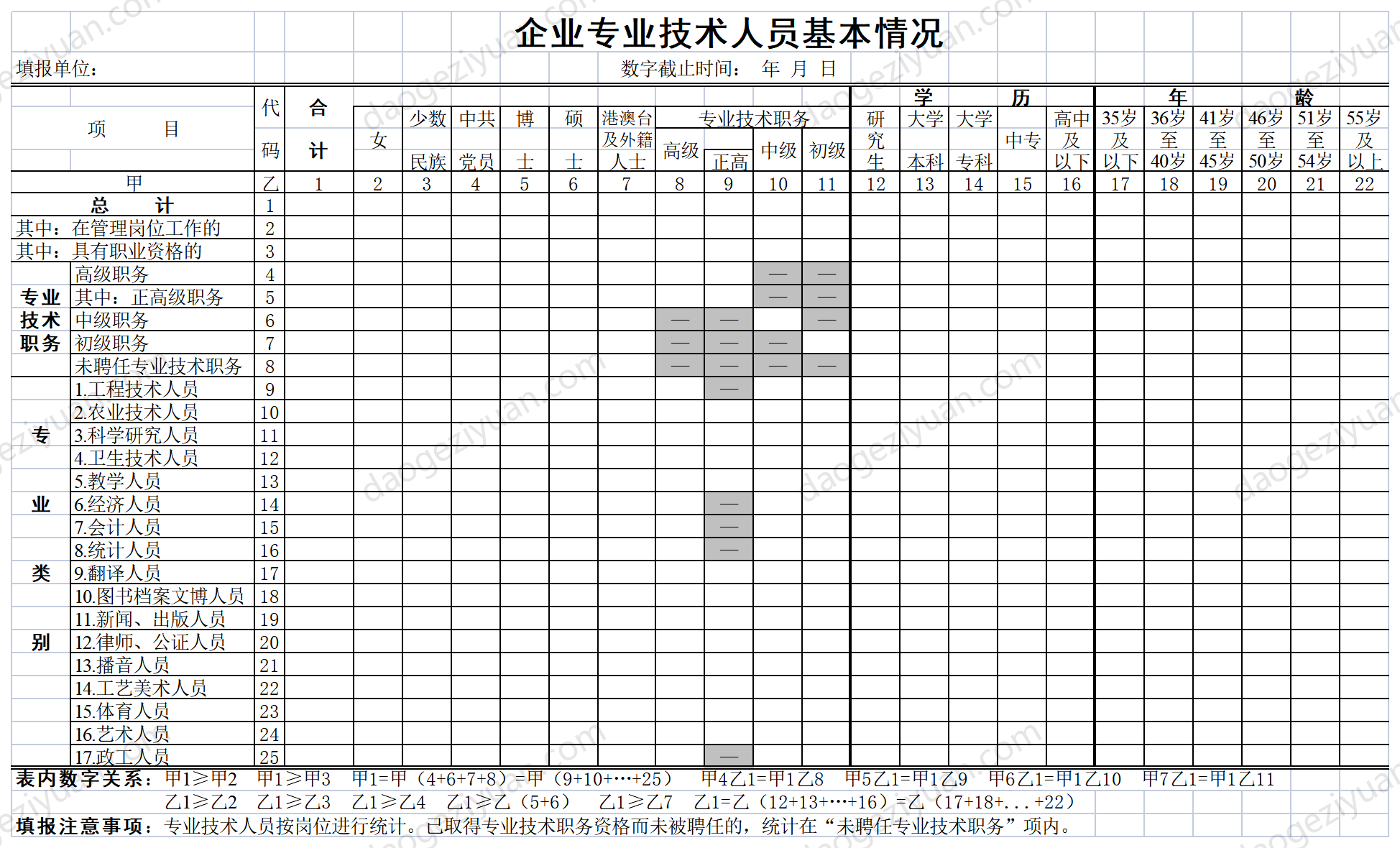 Basic information table of professional and technical personnel in enterprises.xls