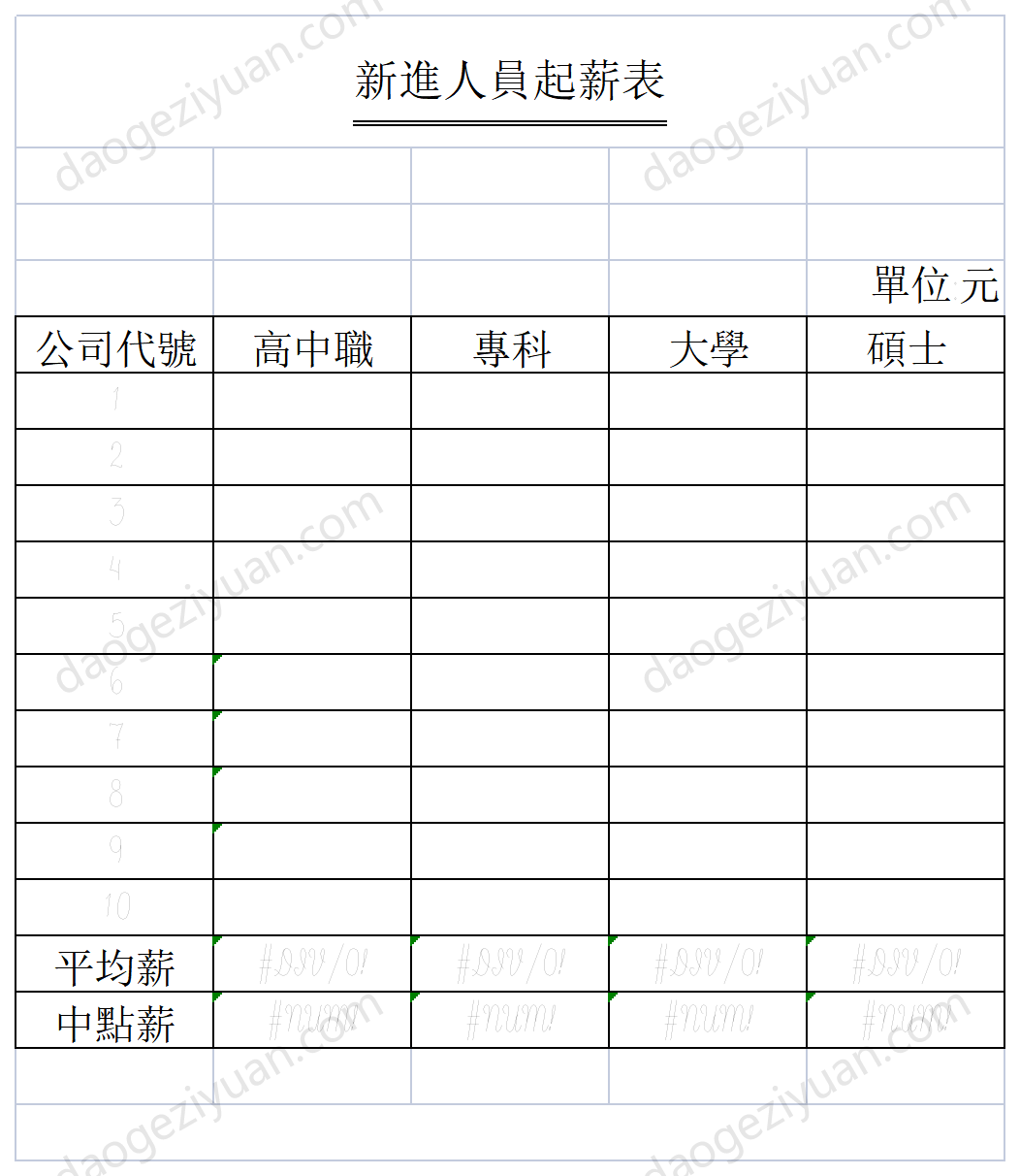 新進人員起薪表.xls