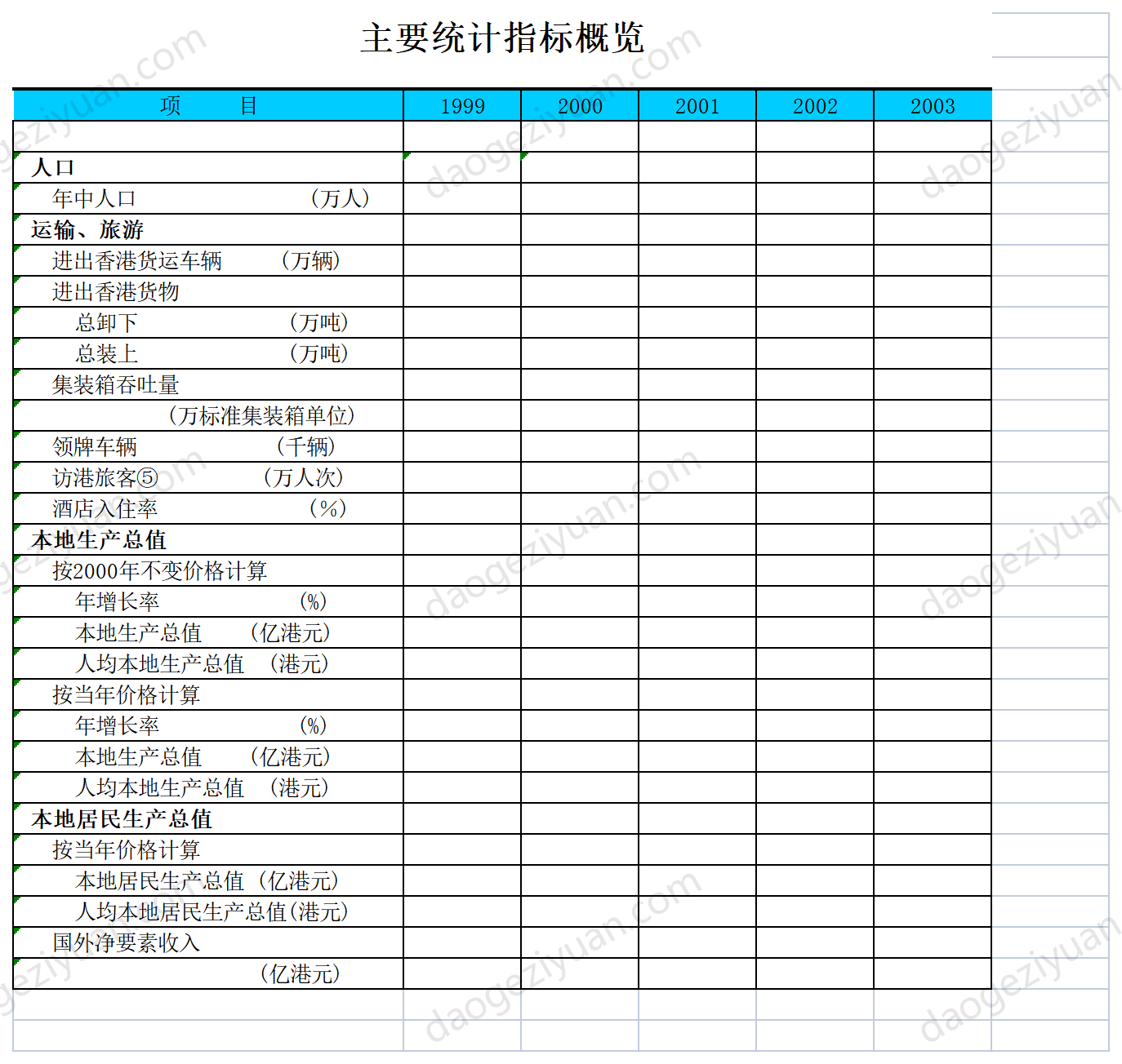 香港特别行政区主要统计指标概览.xls