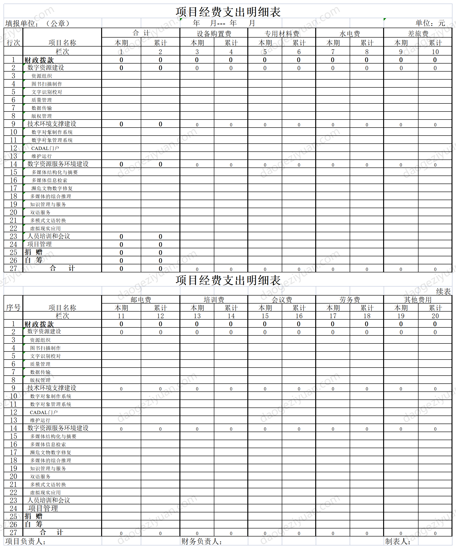 Project Expenditure Schedule.xls