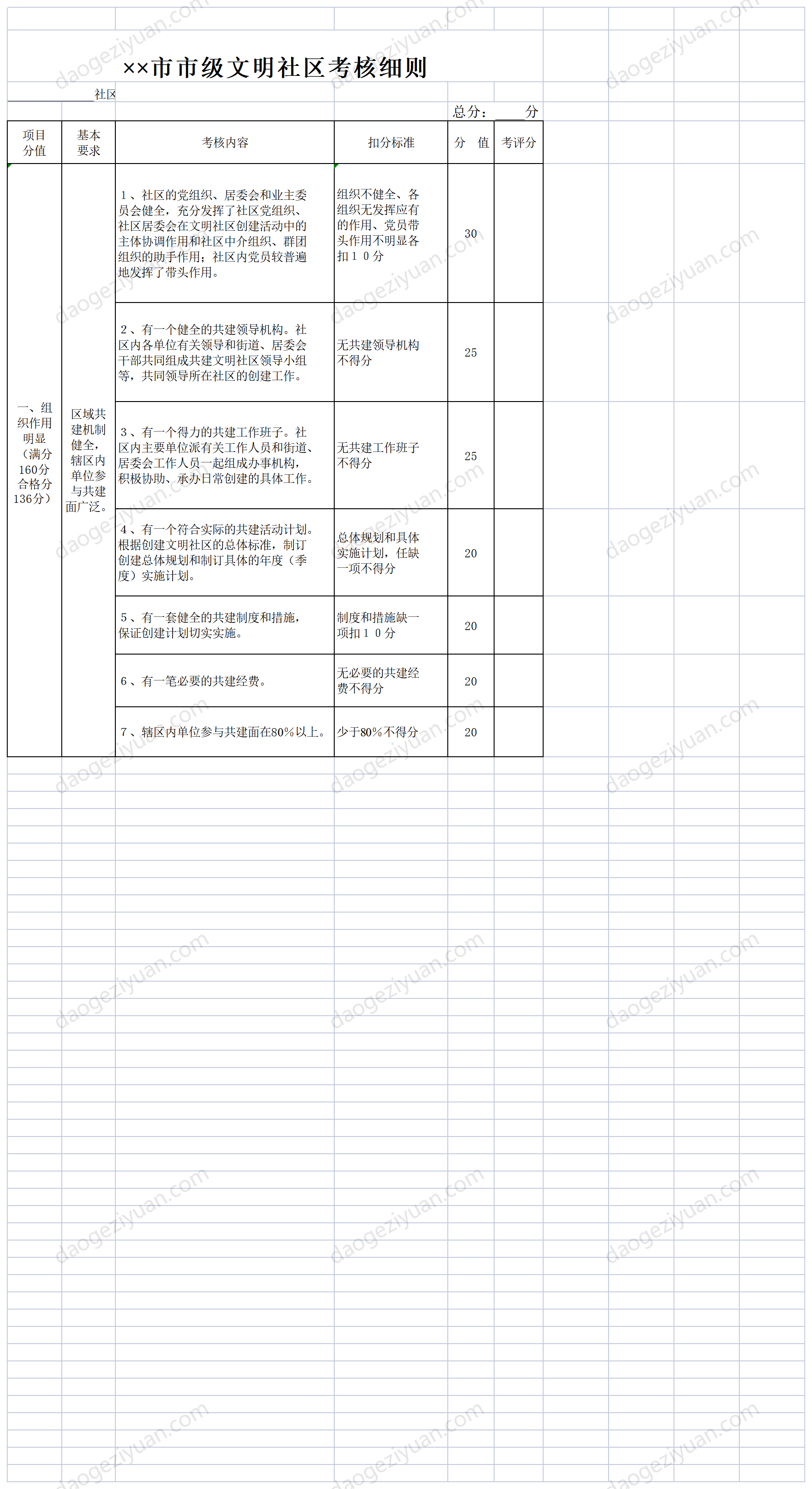 学生物理学习情况问卷表.xls