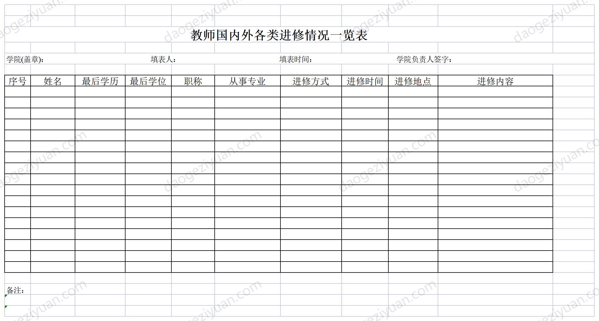 List and analysis of various types of advanced training personnel at home and abroad.xls