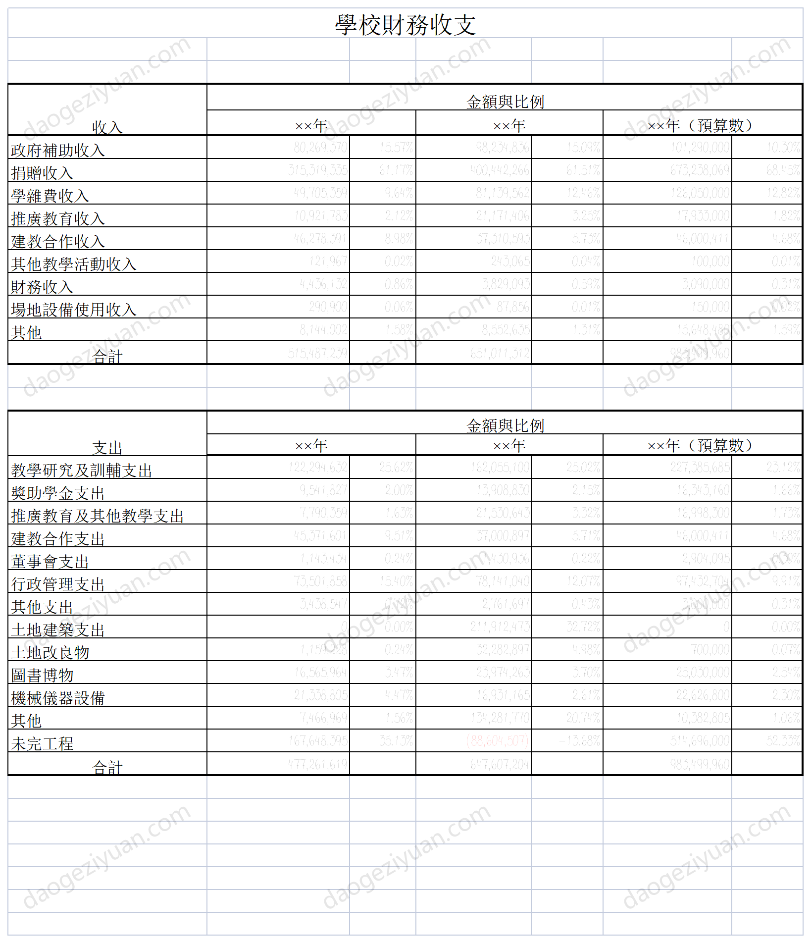 學校財務收支.xls