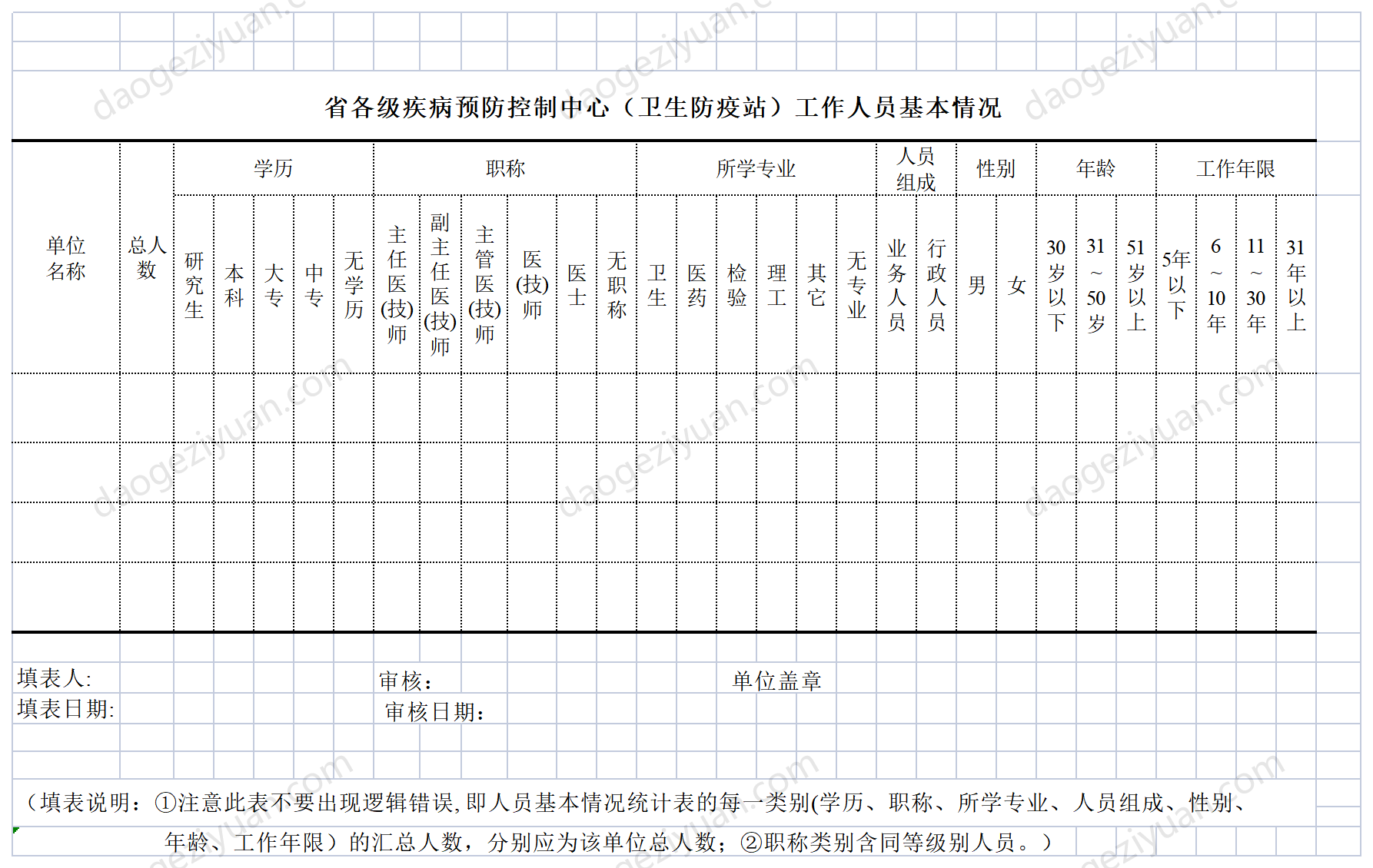 疾病预防控制中心工作人员基本情况.xls