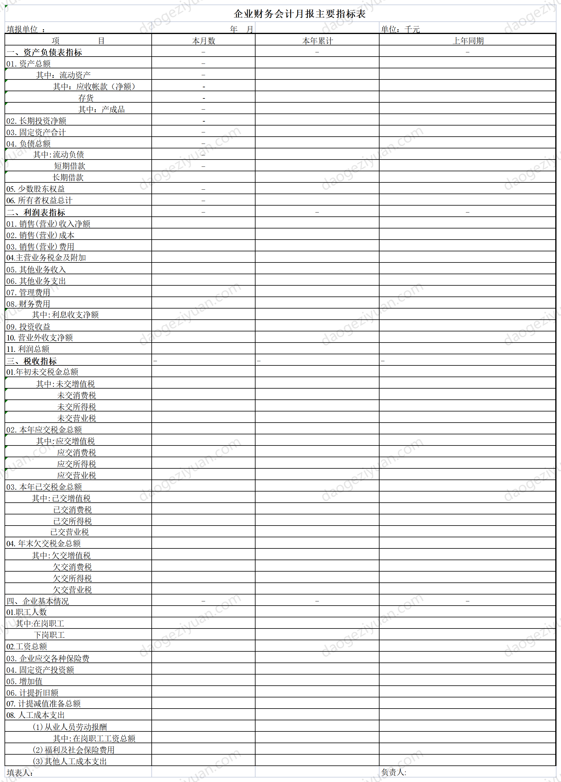 Table of main indicators of enterprise financial accounting monthly report.xls