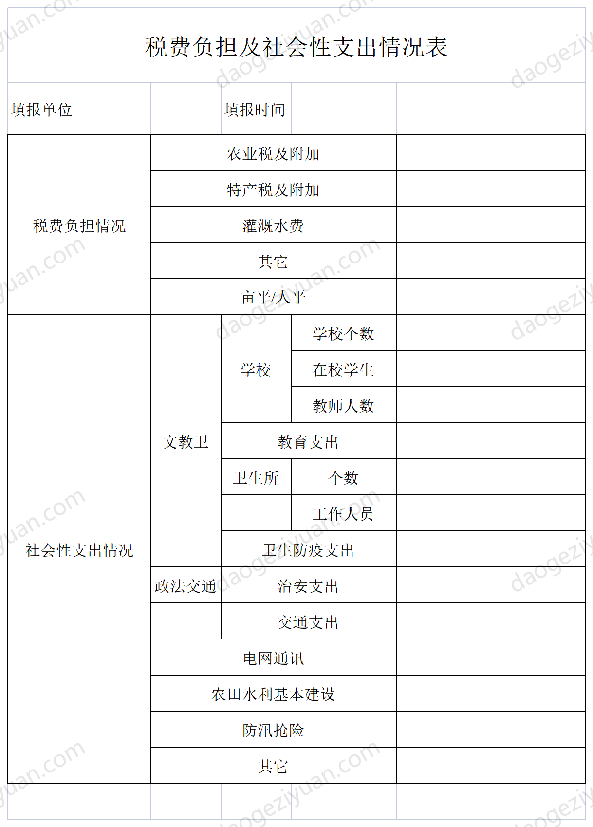 Table of Tax Burden and Social Expenditure.xls