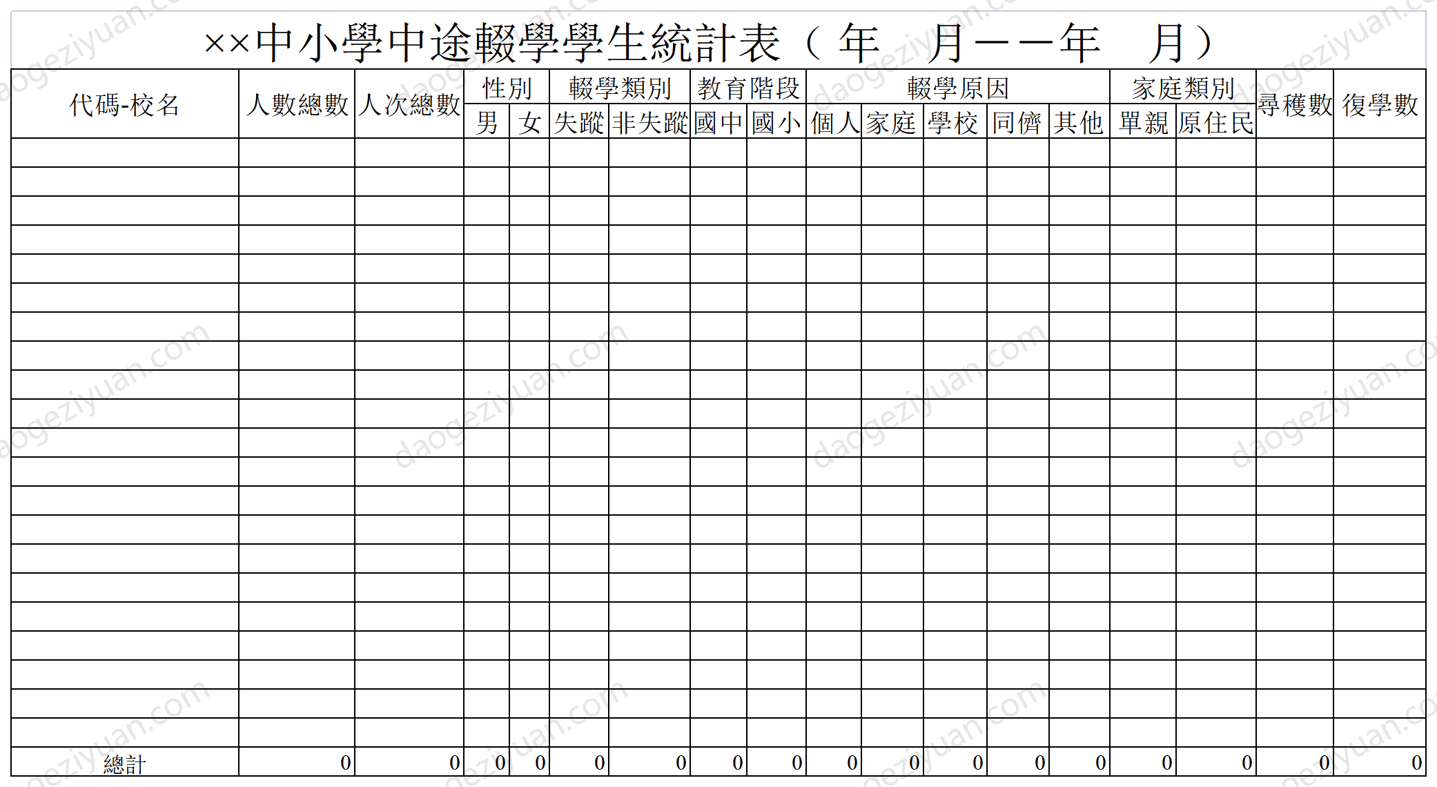 Statistical table of dropout students in primary and secondary schools.xls