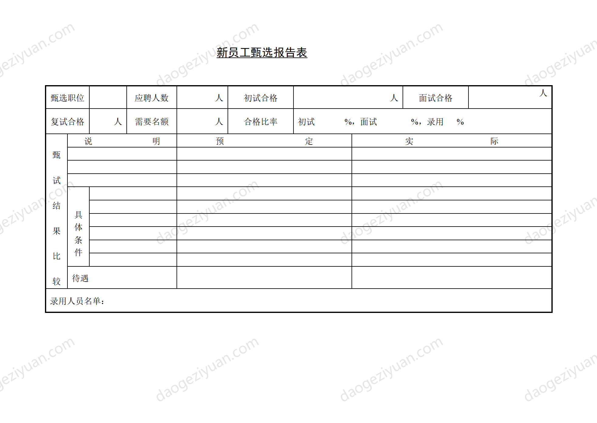 第十二节 新员工甄选报告表.DOC