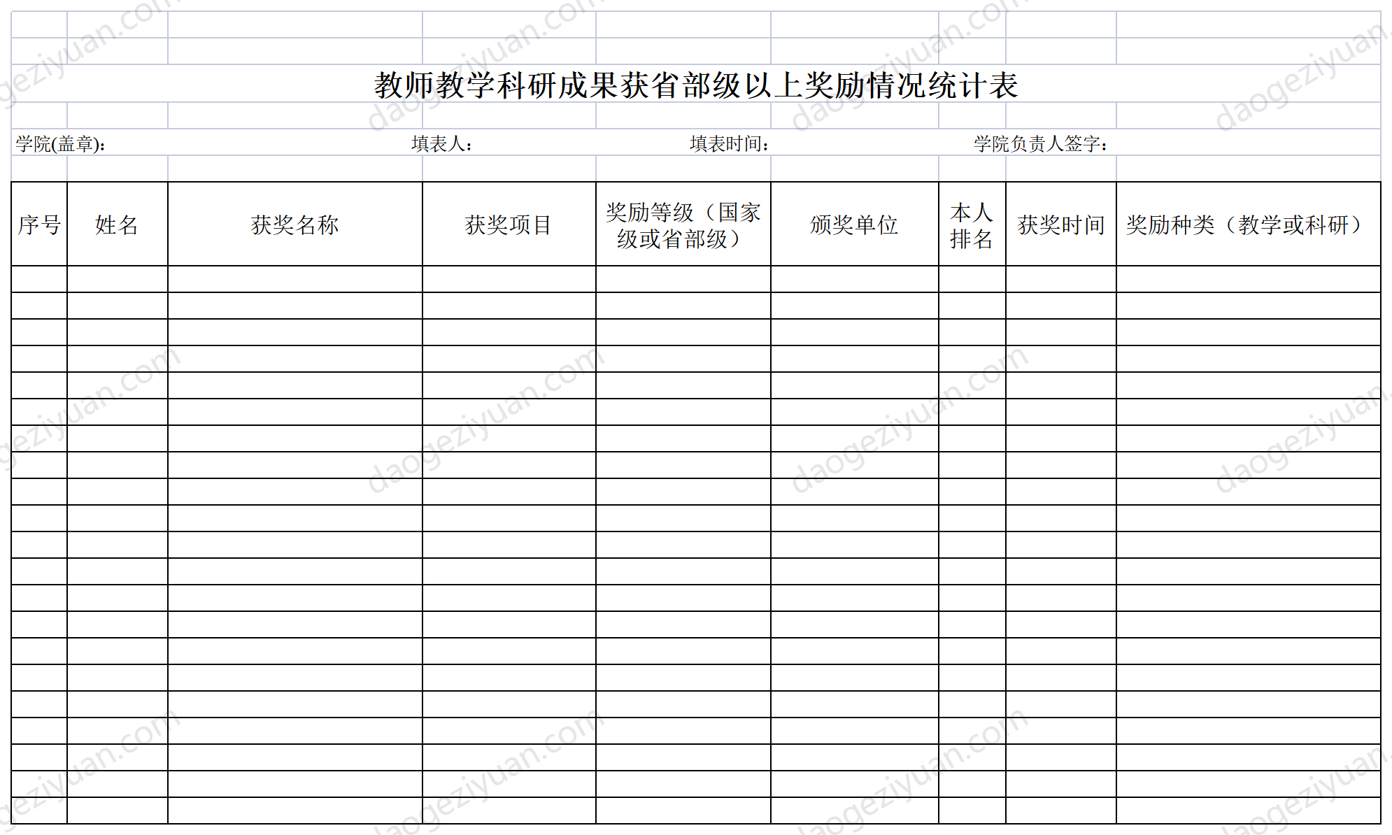 教師教學、科研成果獲省部級以上獎勵情況統計表.xls