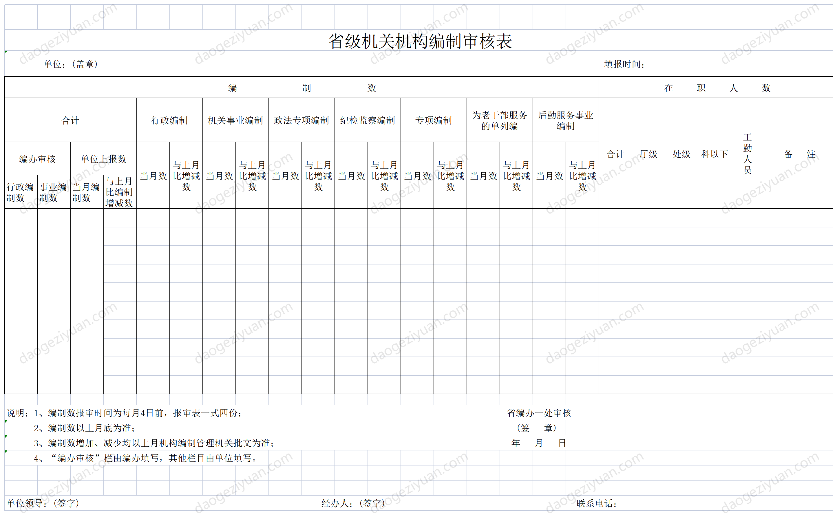 省级机关机构编制审核表.xls