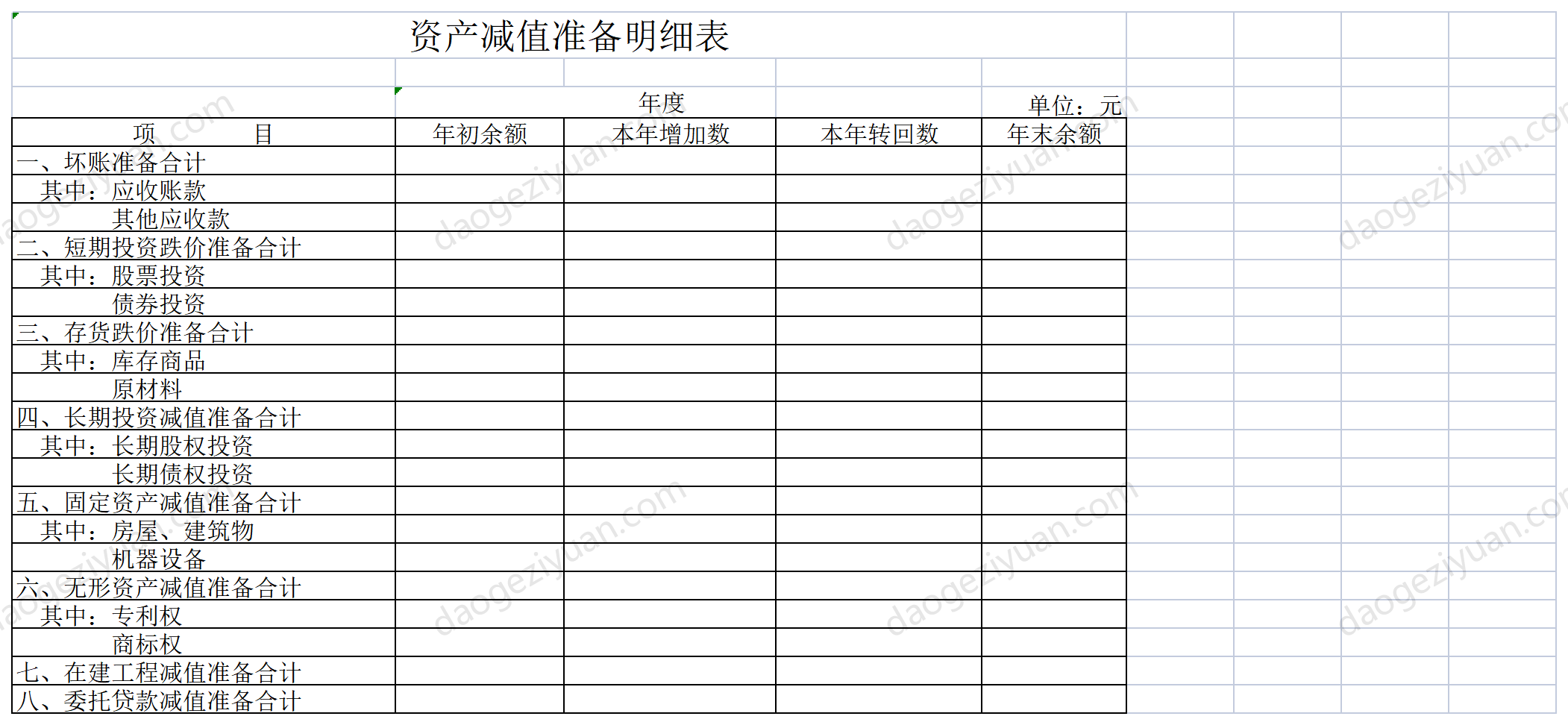 资产减值准备明细表.xls