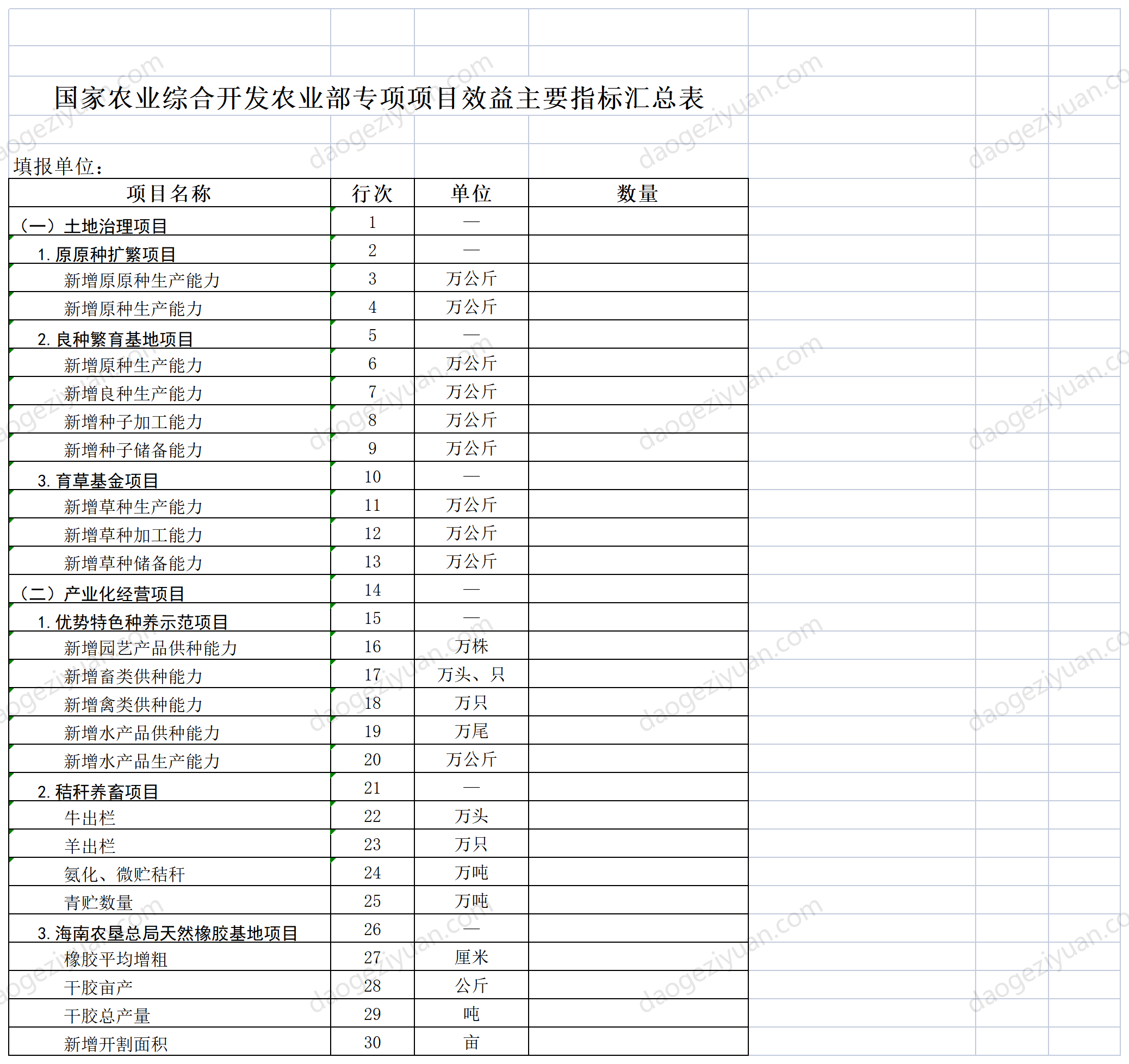 Summary table of main indicators of agricultural comprehensive special project task (benefit) investment.xls