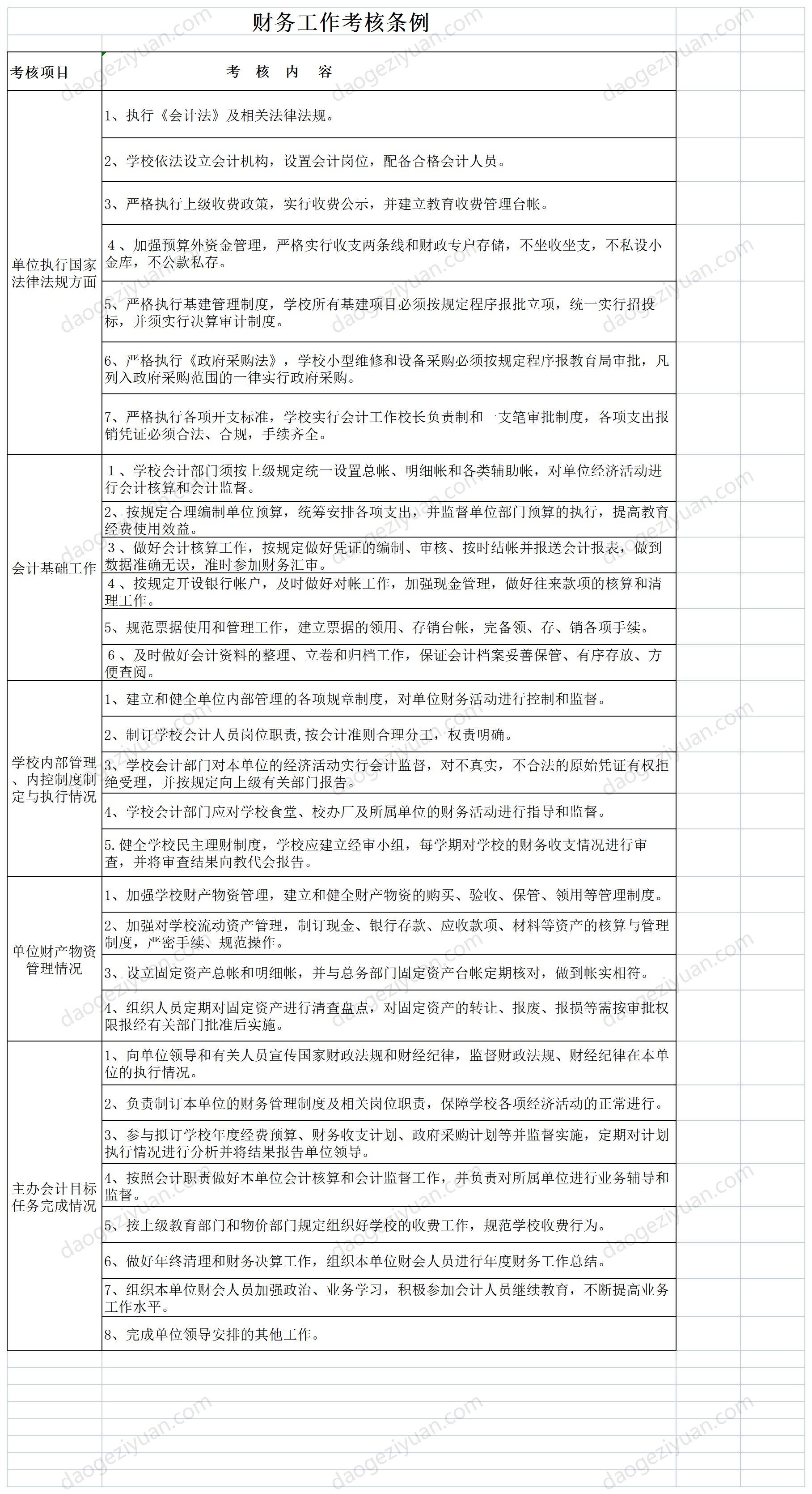 財務工作考核條例.xls