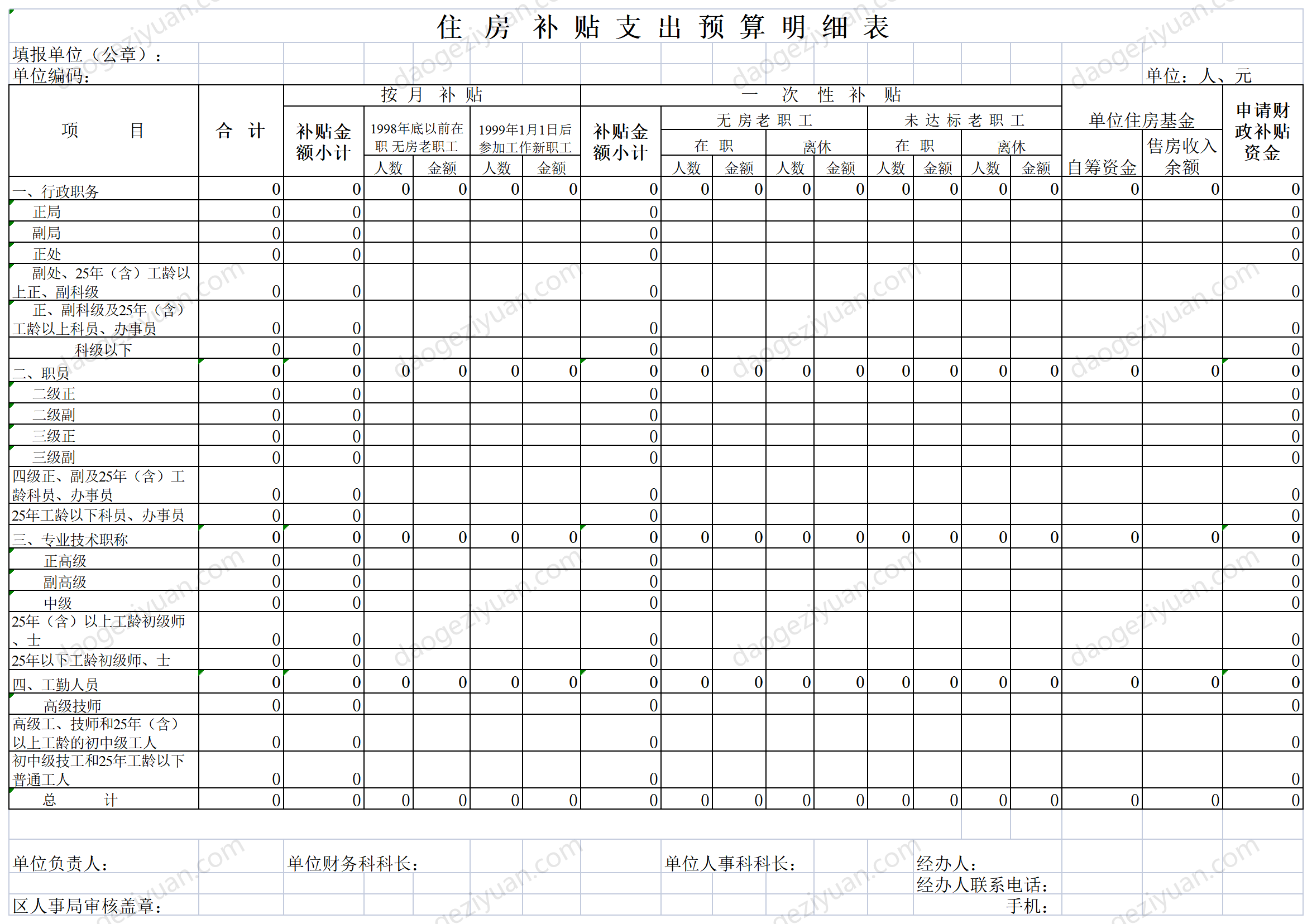 住房補貼支出預算明細表.xls