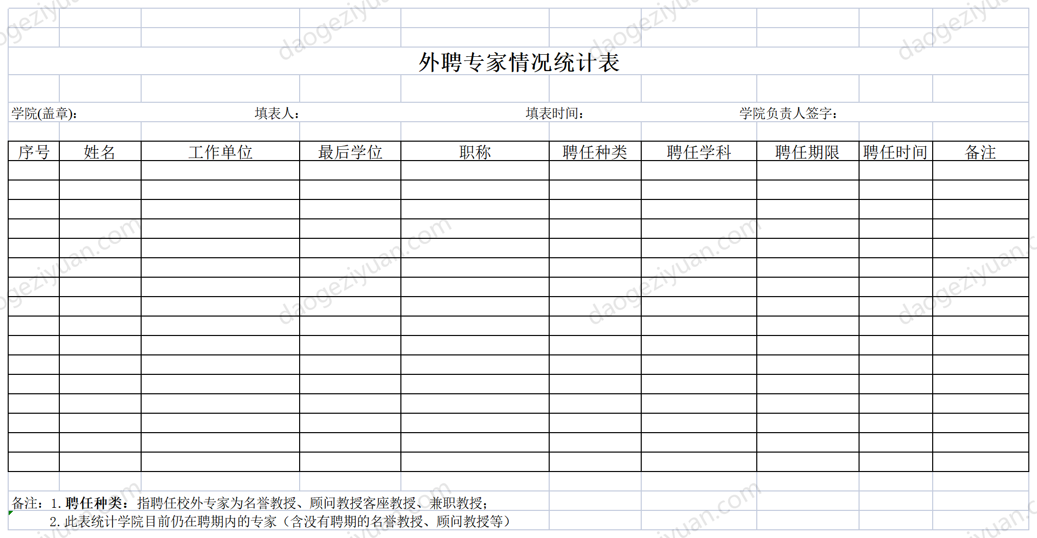 Statistical table of external experts employed by the college.xls