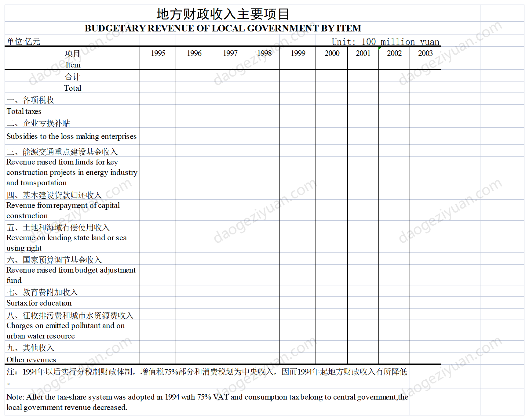 地方财政收入主要项目.xls