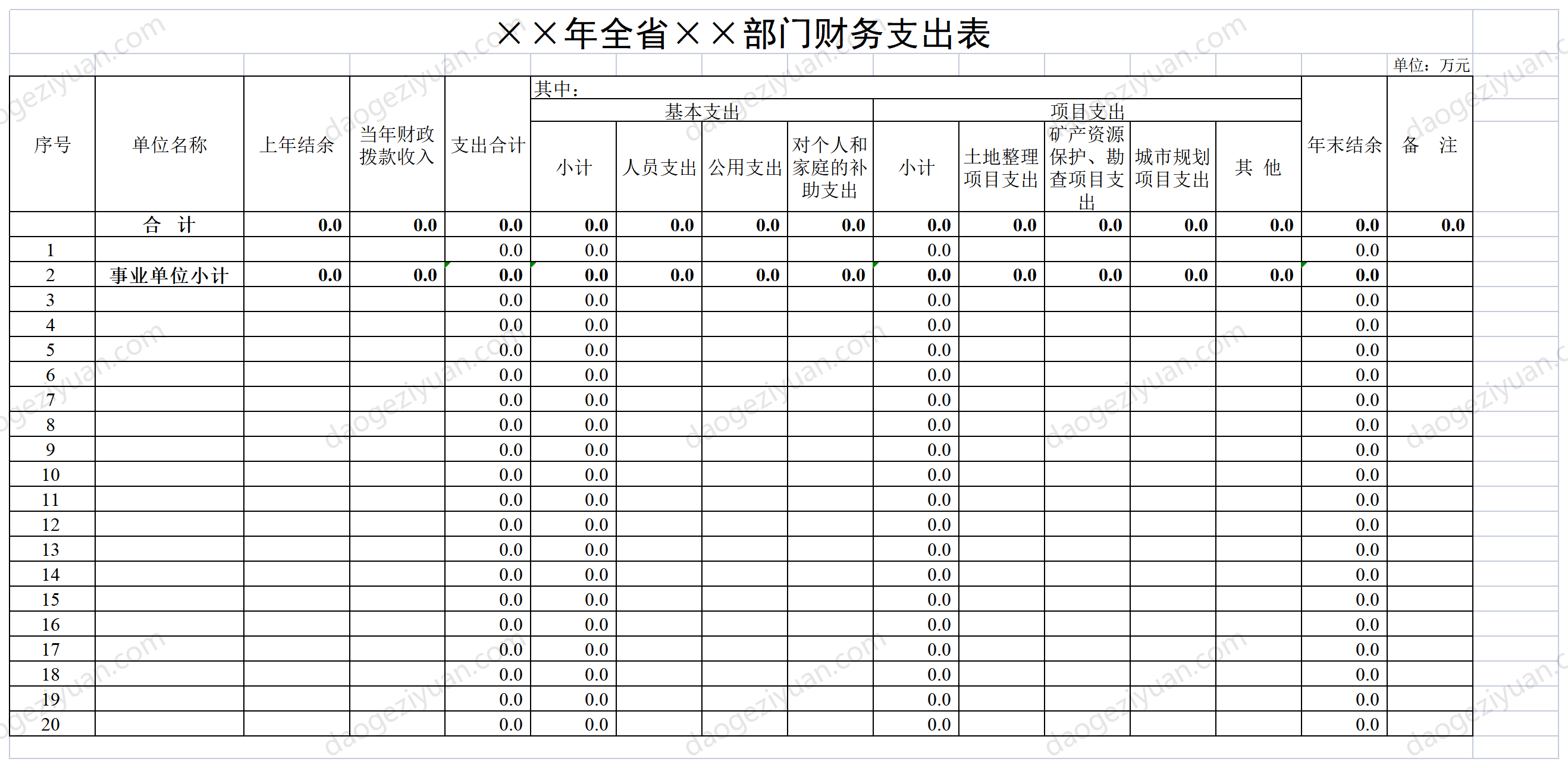 年全省部門財支出表.xls