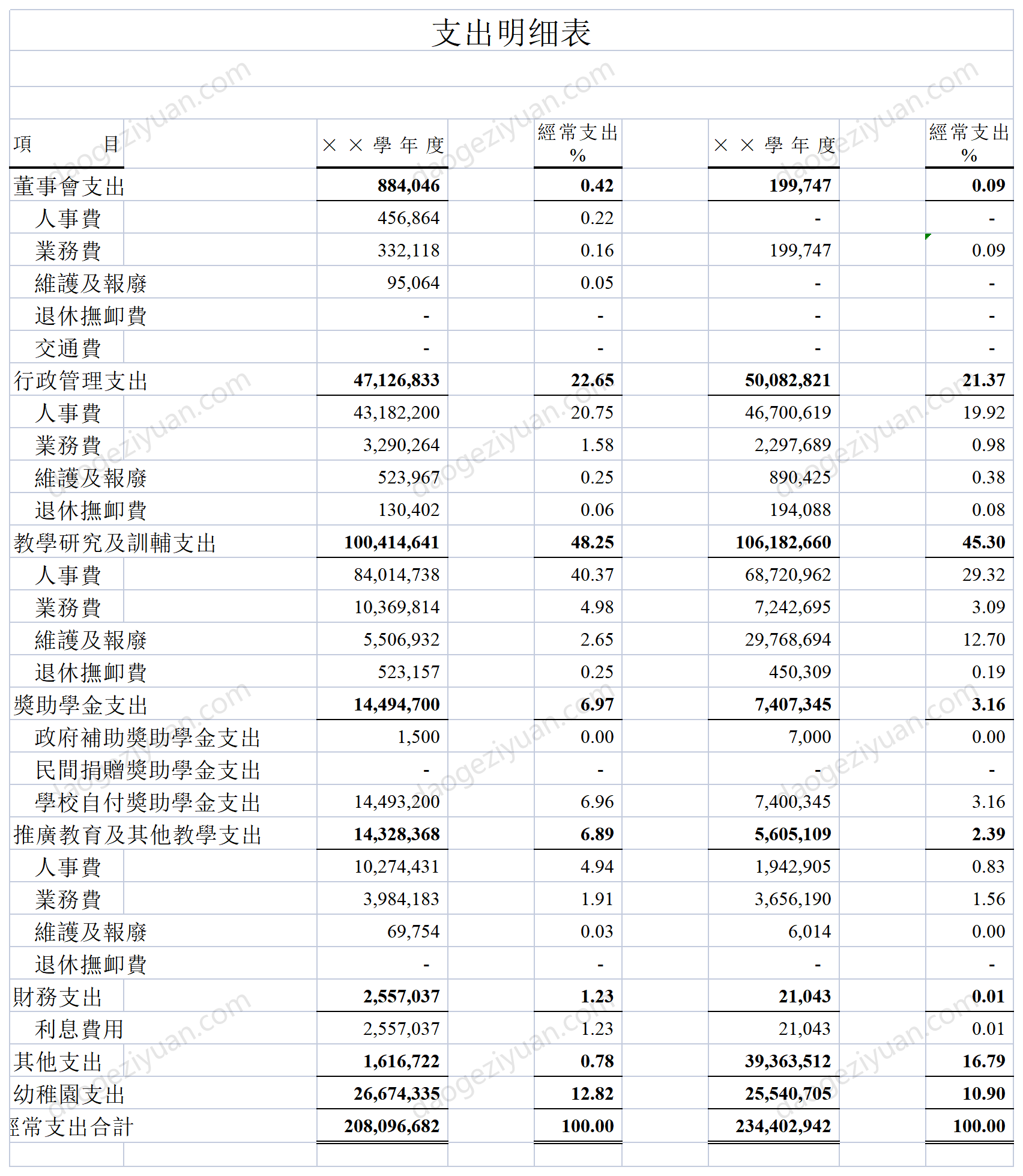 學校支出明細表.xls