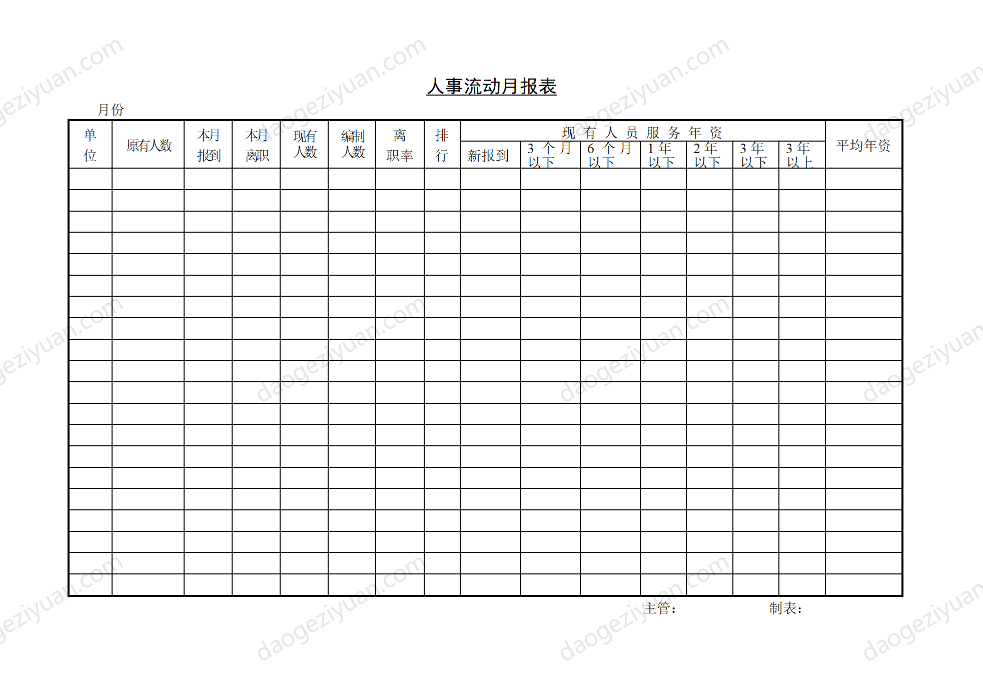 第四節 人事流動月報表.DOC