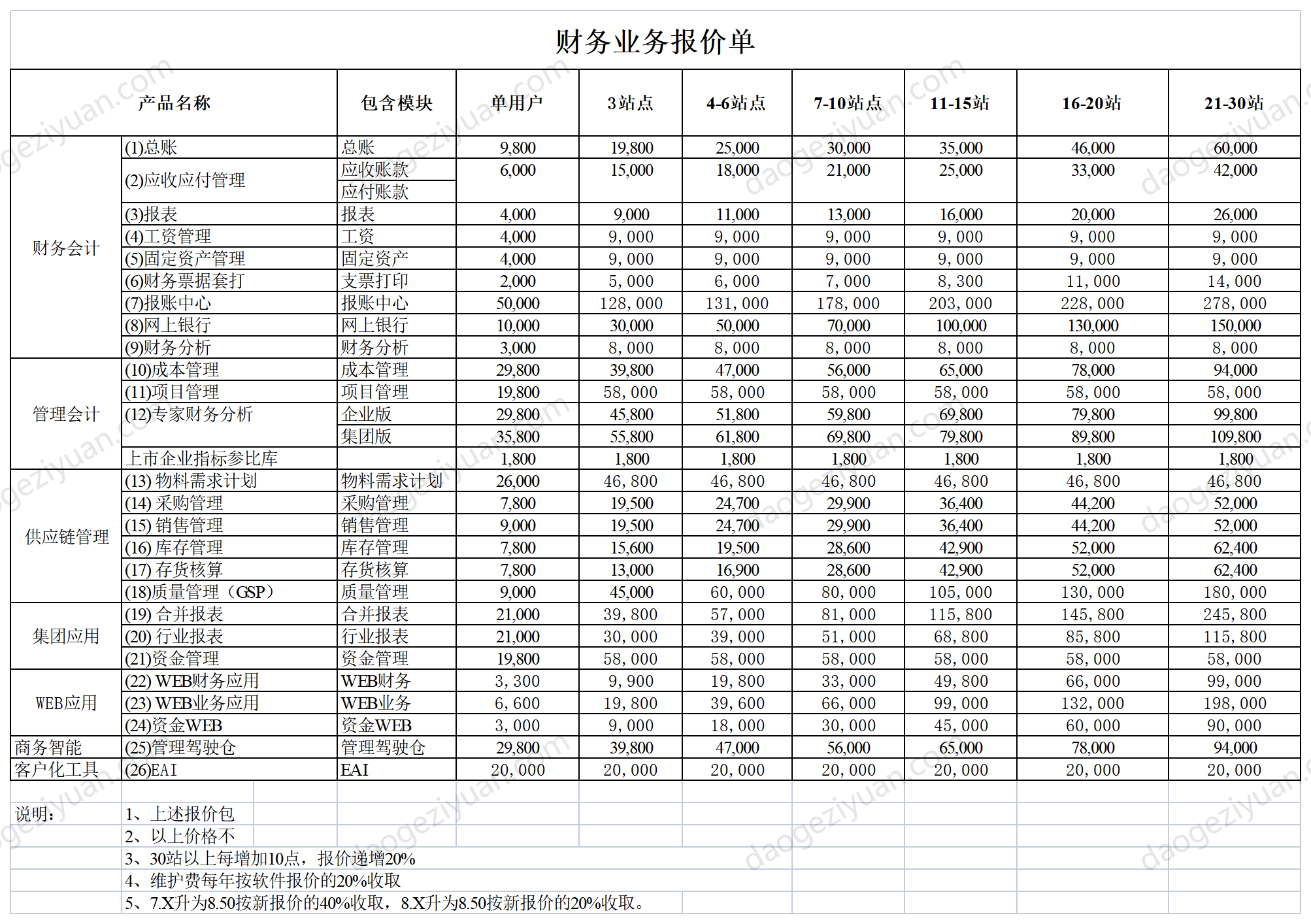 财务业务报价单.xls