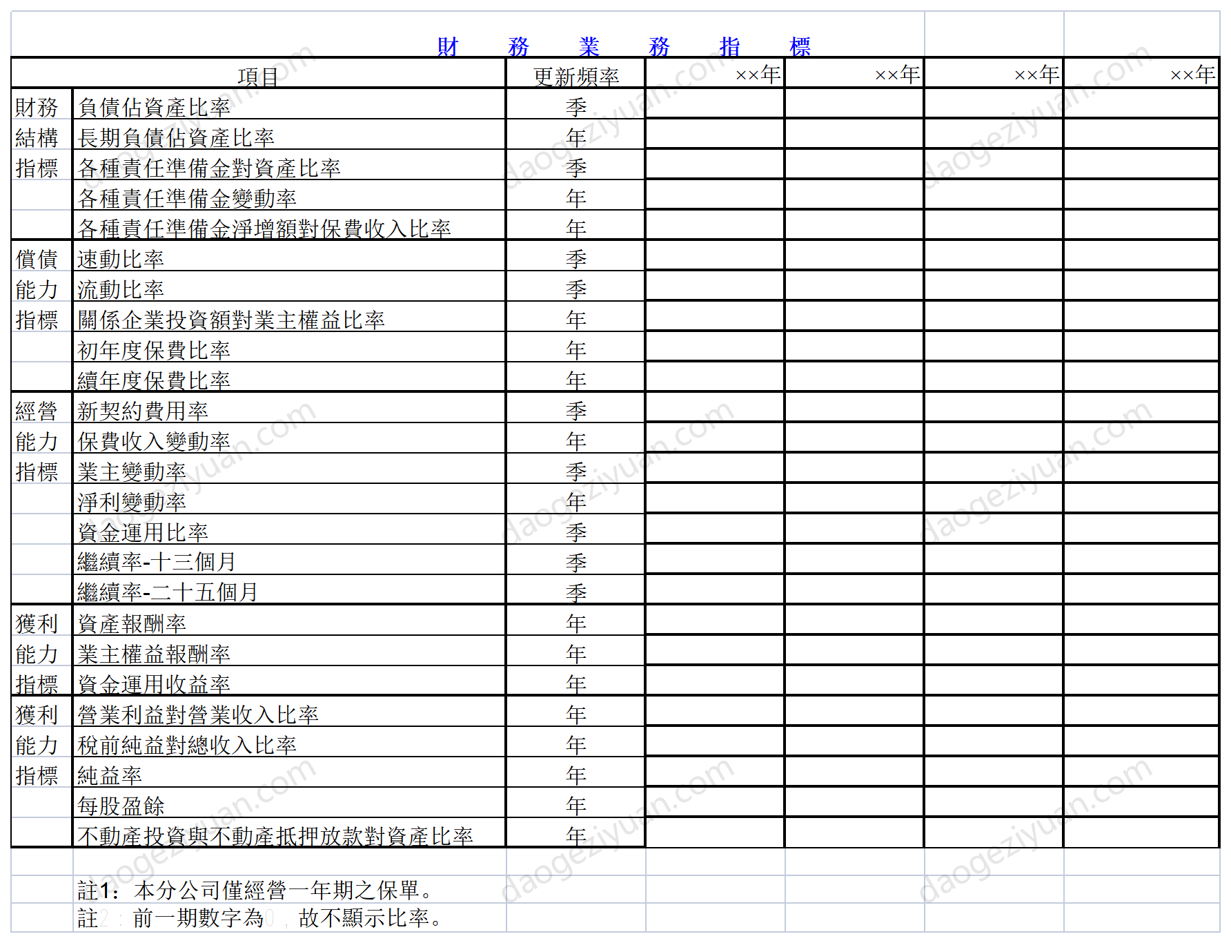 財務業務指標.xls