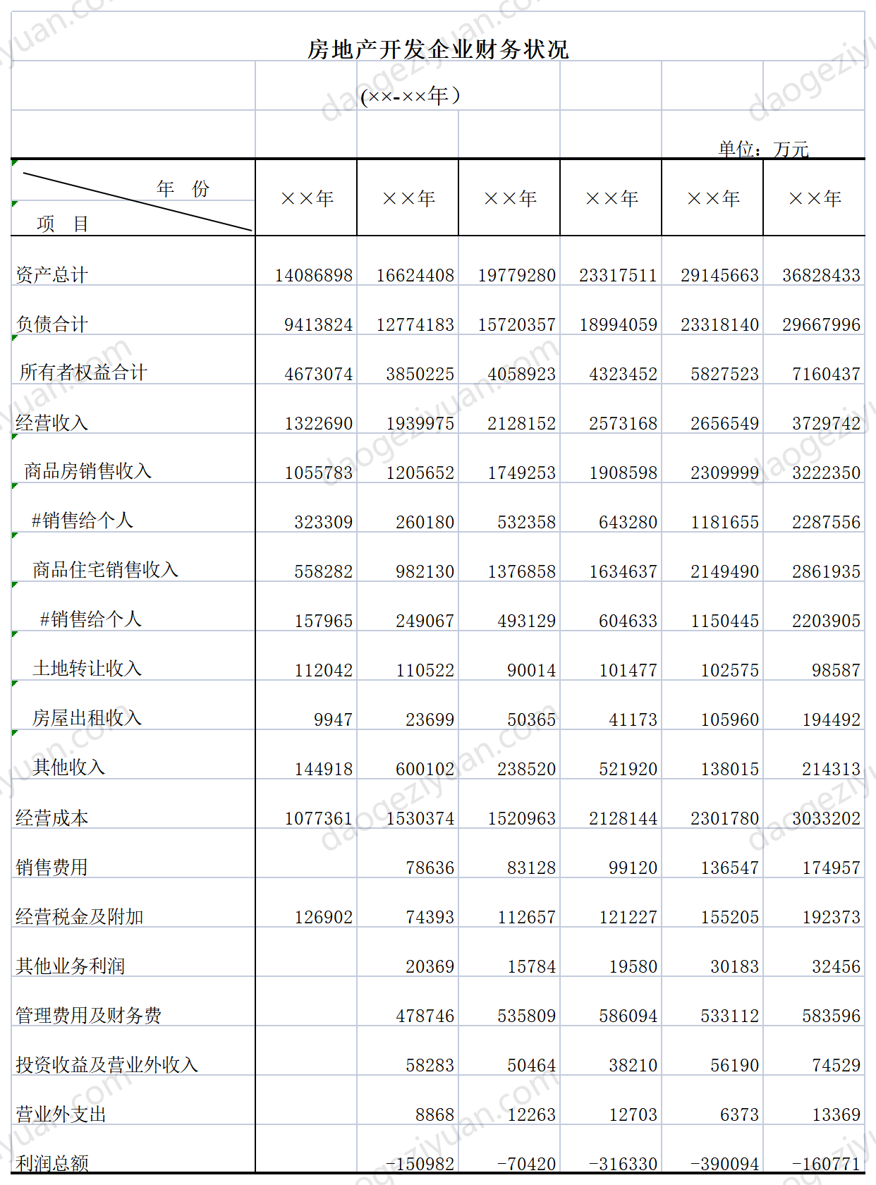 Financial status of real estate development companies.xls