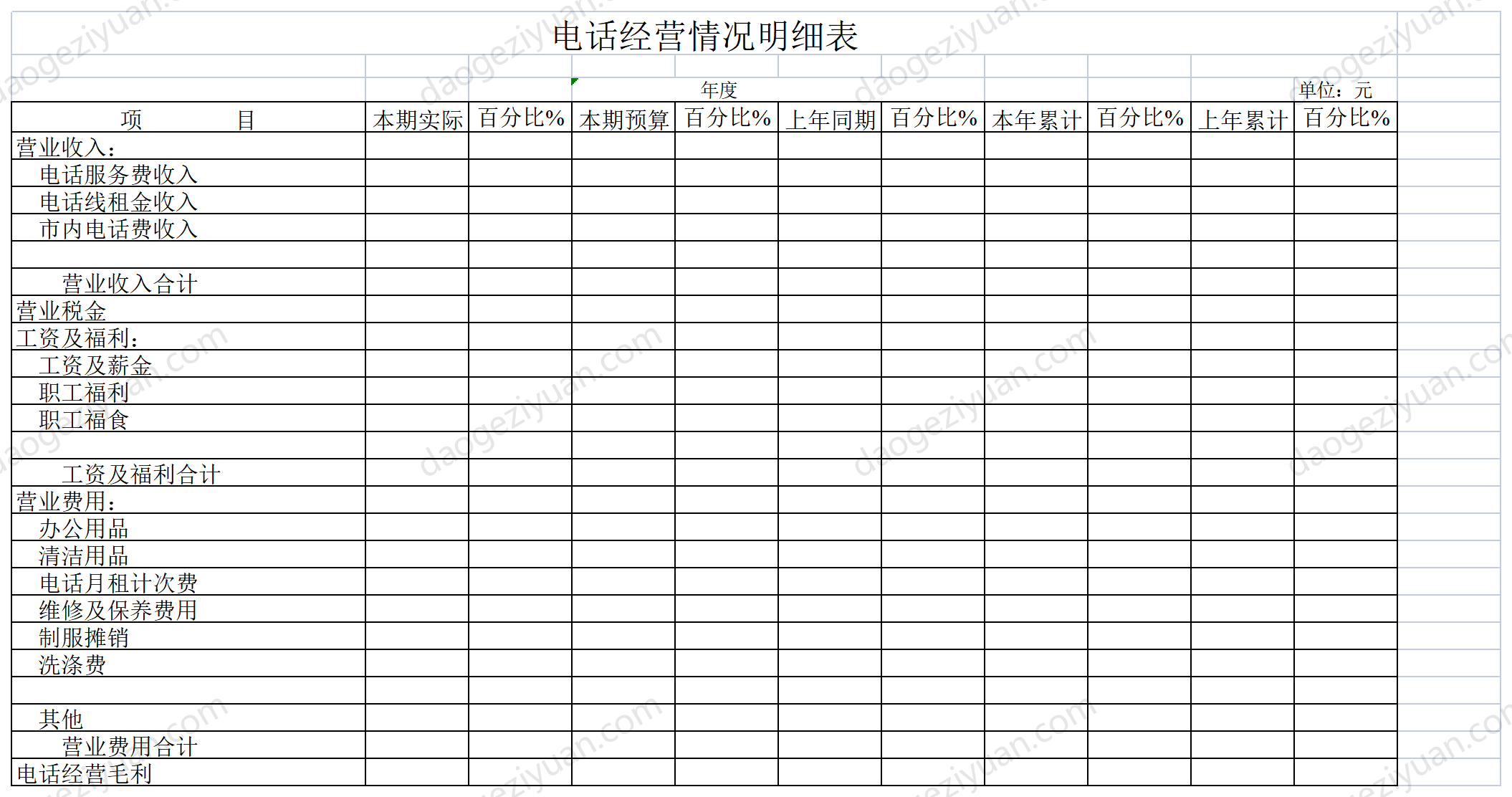 电话经营情况明细表.xls