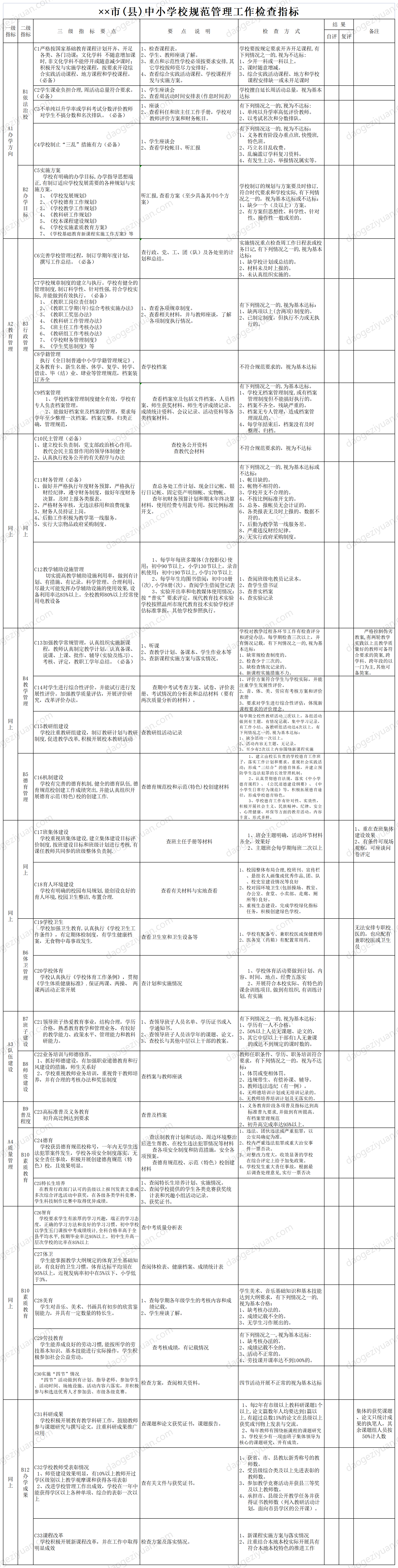 市(縣)中小學校規範管理工作檢查指標.xls