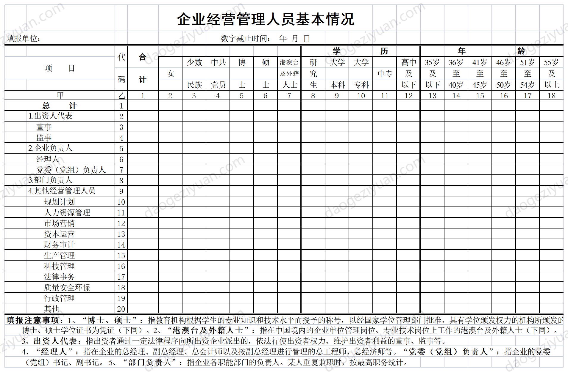 Basic information table of enterprise management personnel.xls