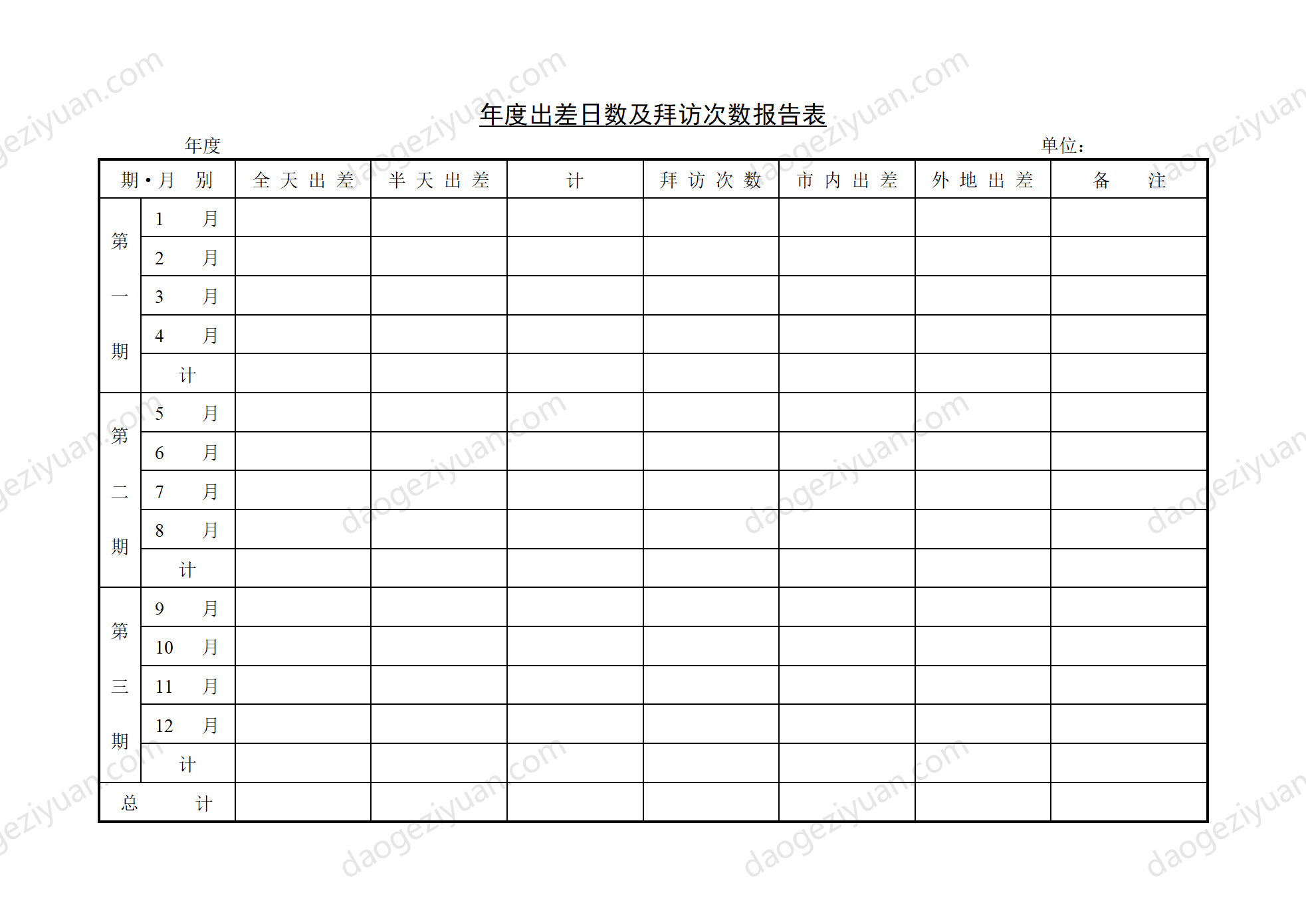 第十節 年度出差日數及拜訪.DOC