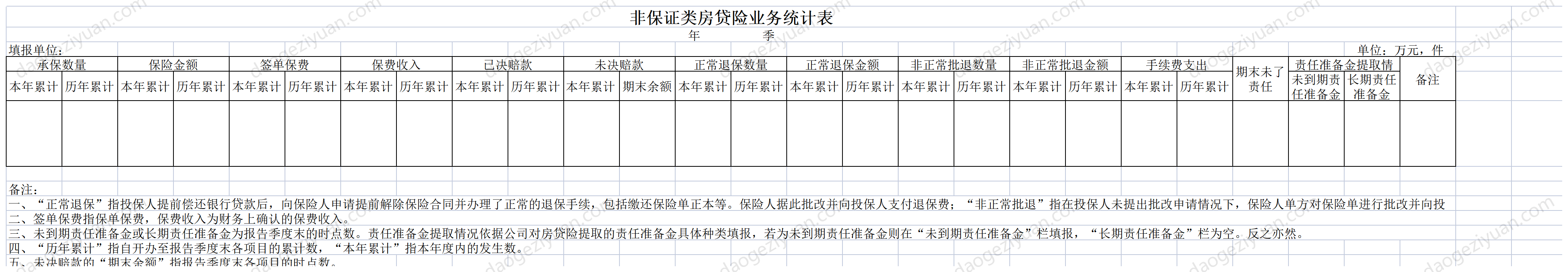 非保证类房贷险业务统计表.xls