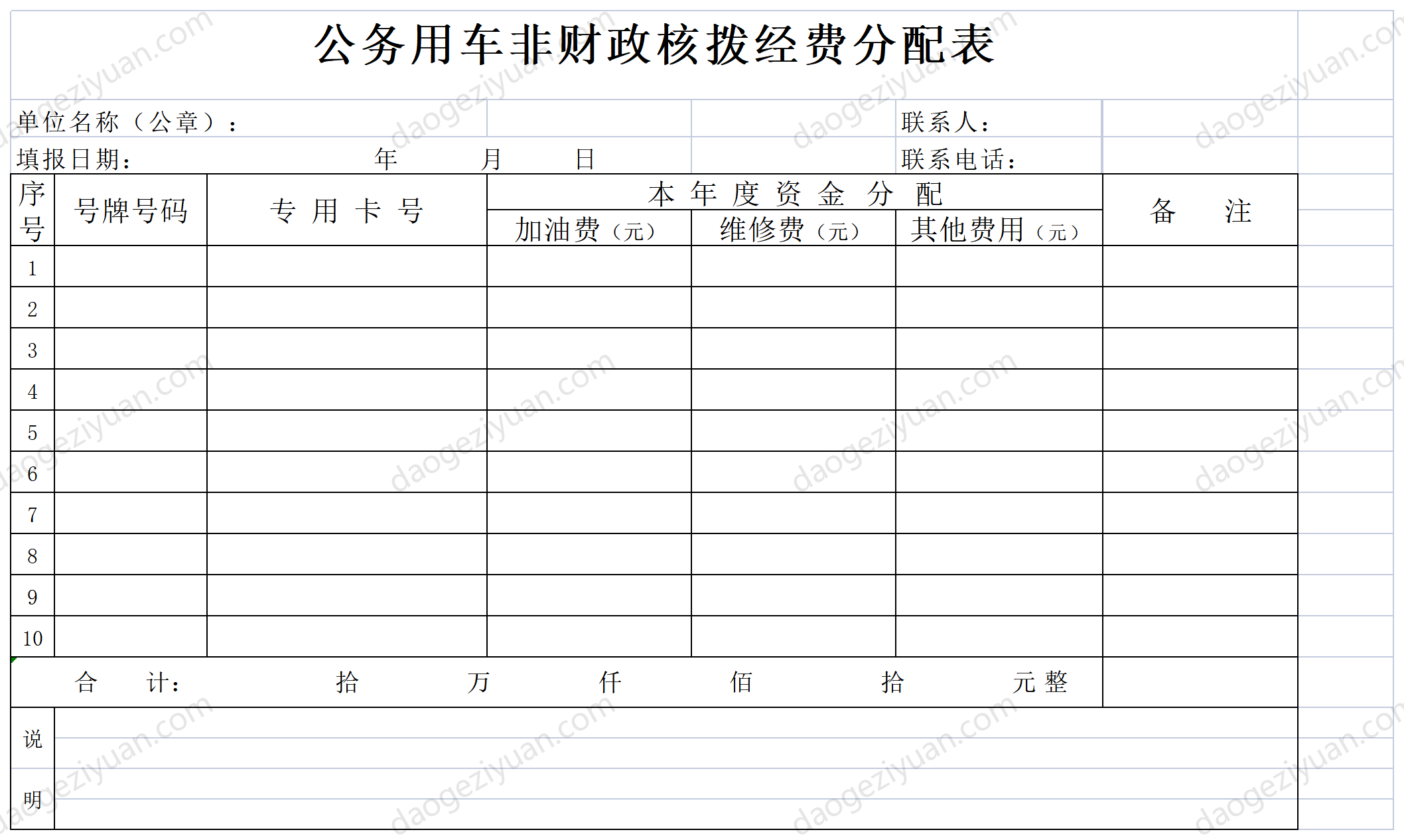 公务用车非财政核拨经费分配表.xls