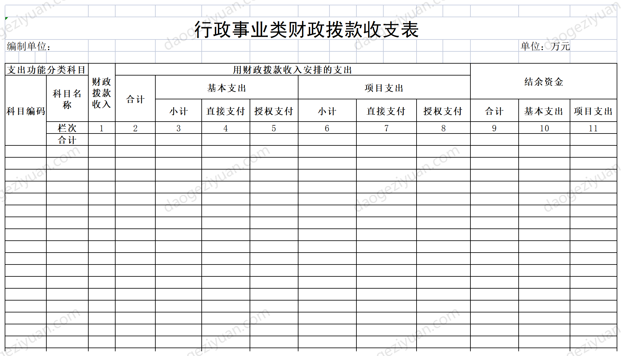 行政事业类财政拨款收支表.xls