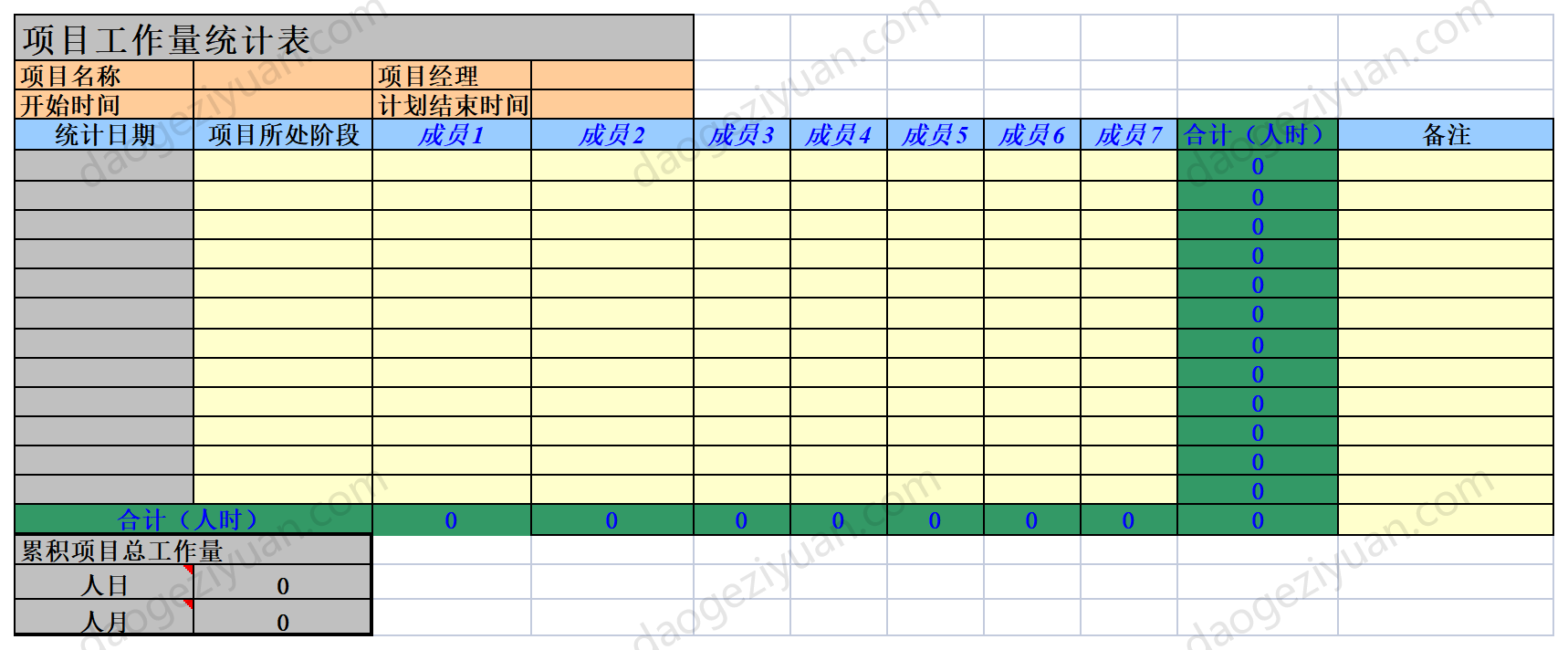 Project workload statistics table.xls