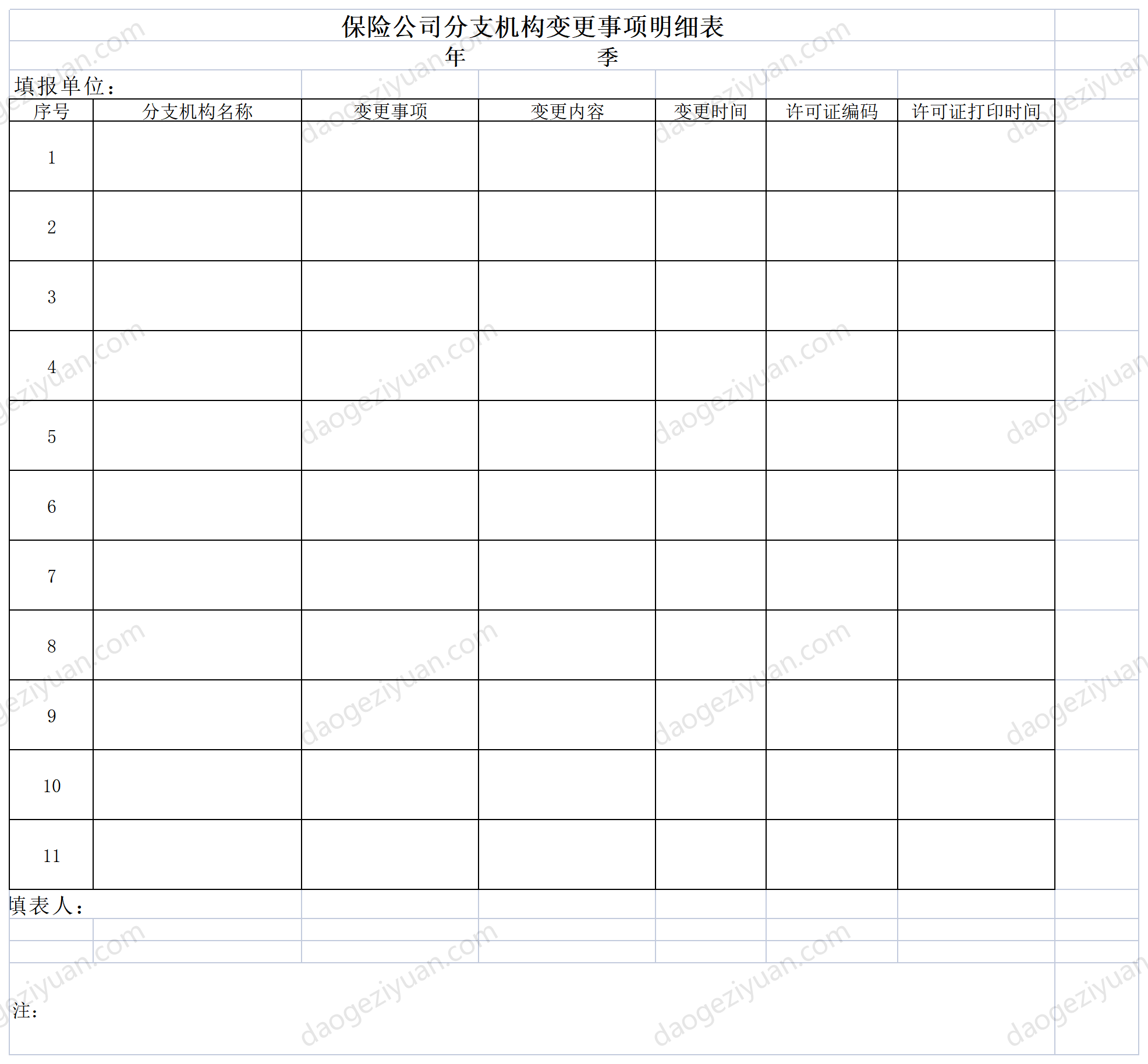 保险公司分支机构变更事项明细表.xls