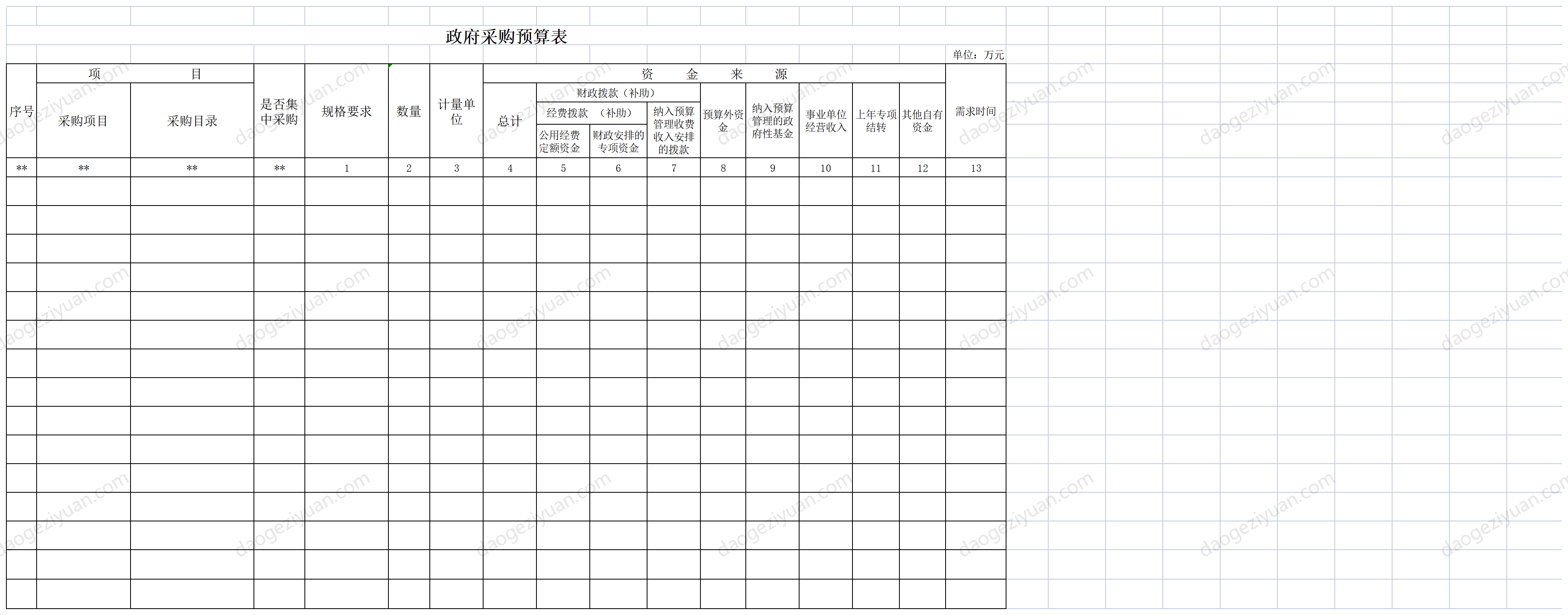 政府采购预算表.xls