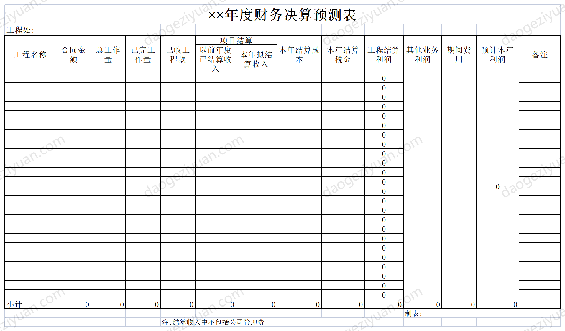 年度财务决算预测表2.xls