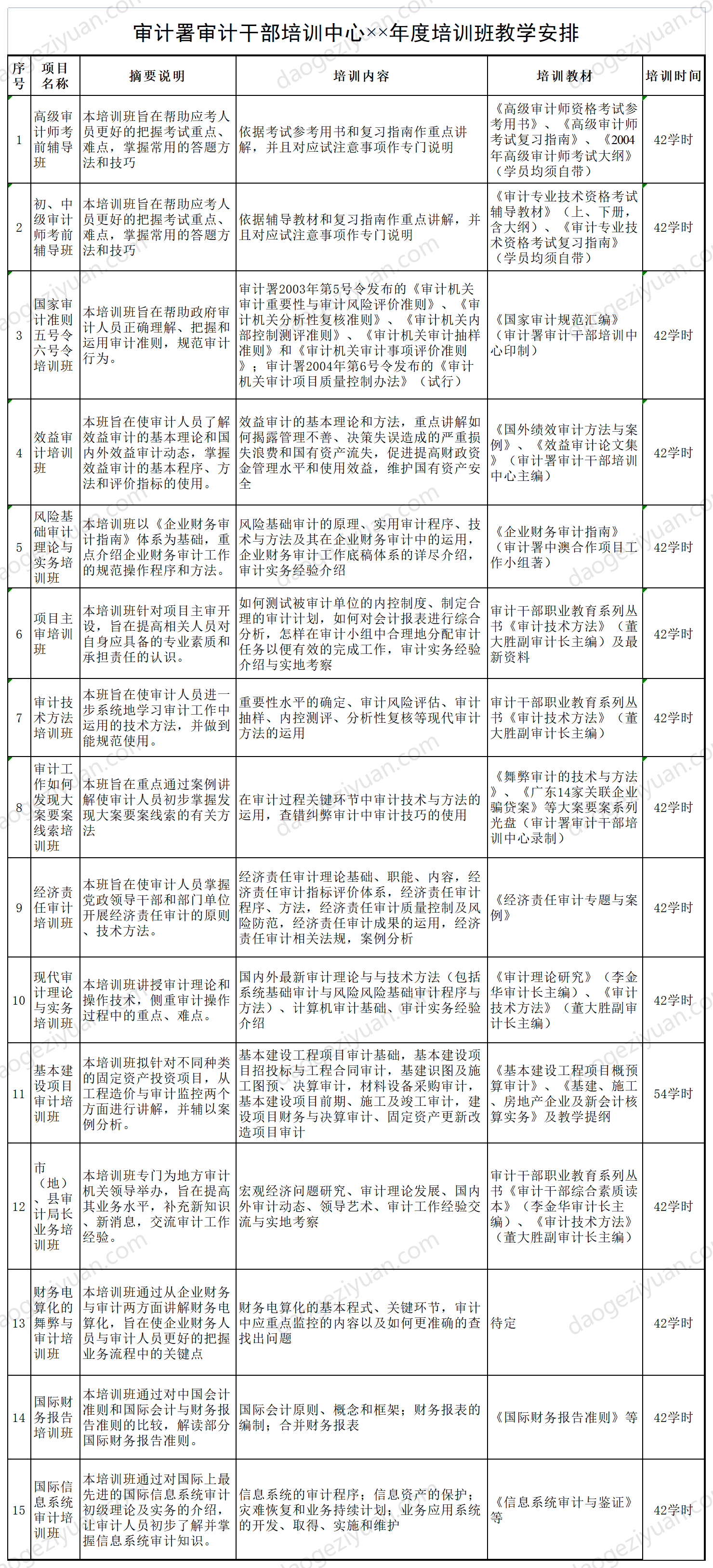 审计署审计干部培训中心××年度培训班教学.xls