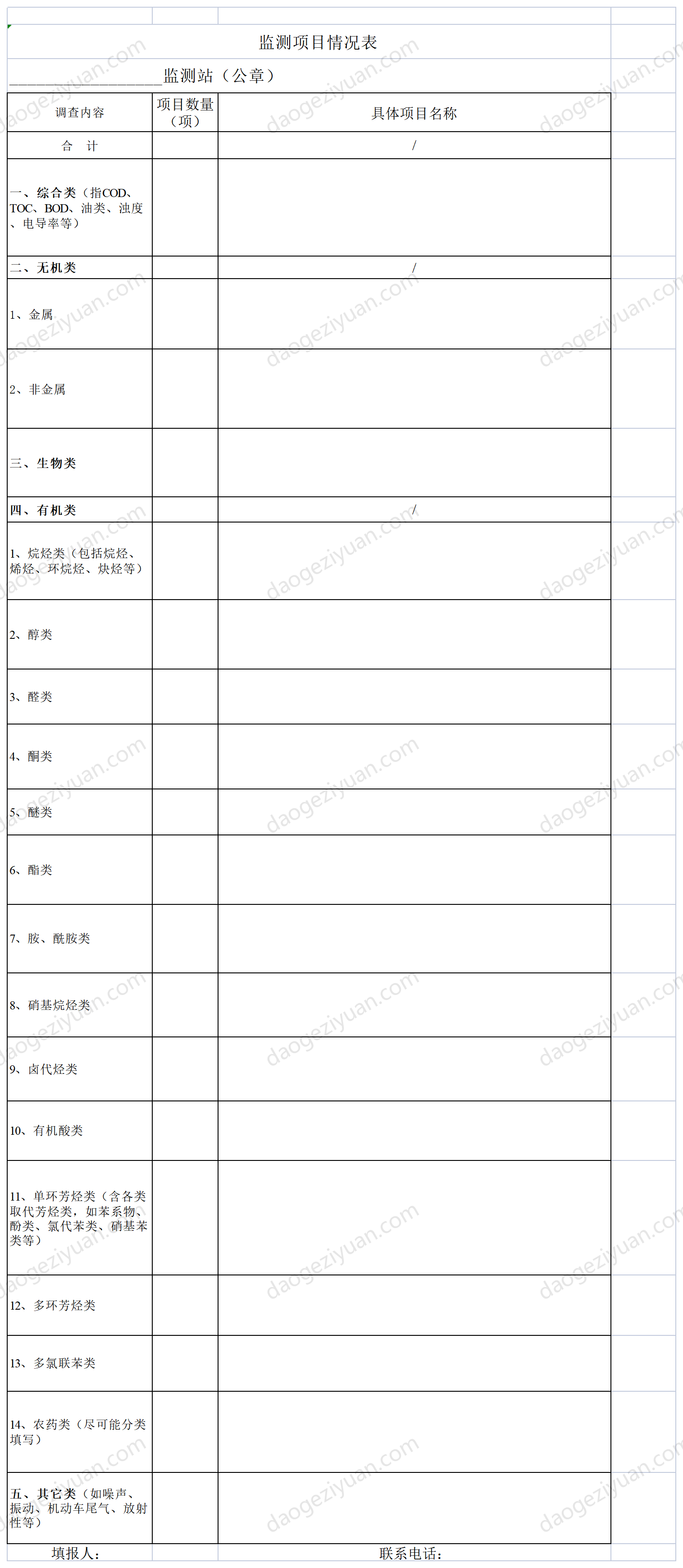 监测项目情况表.xls